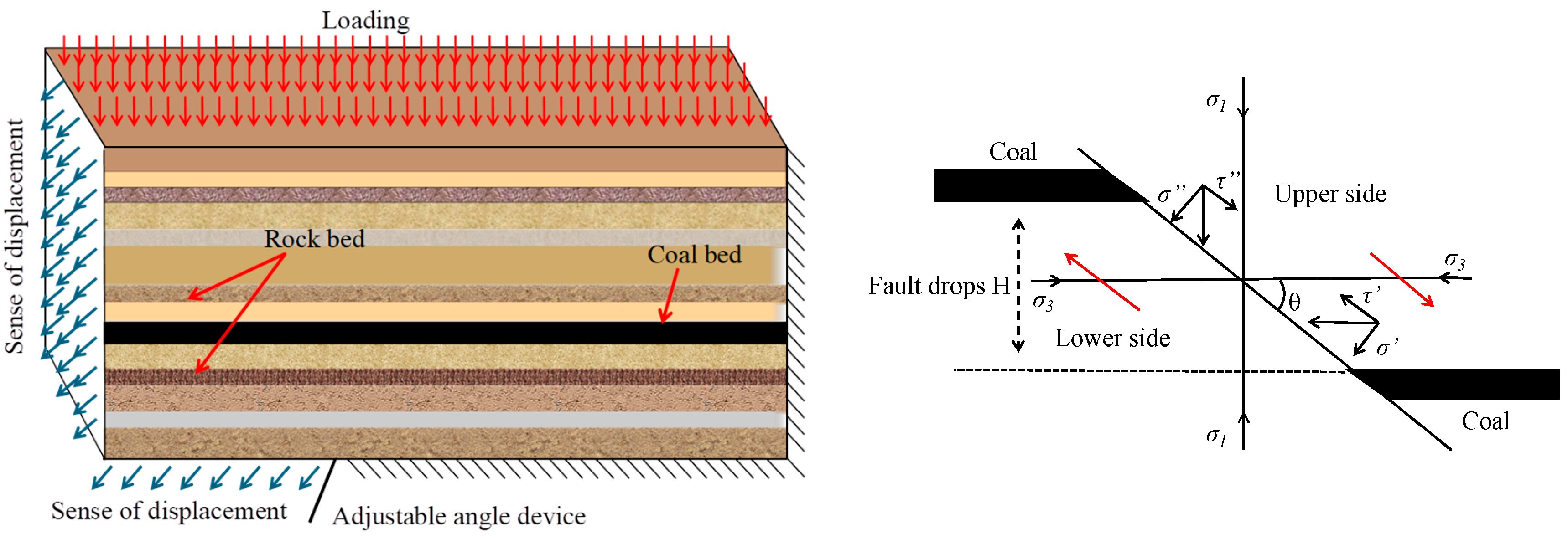 Processes 13 02799 g001 Processes 13 02799 g001