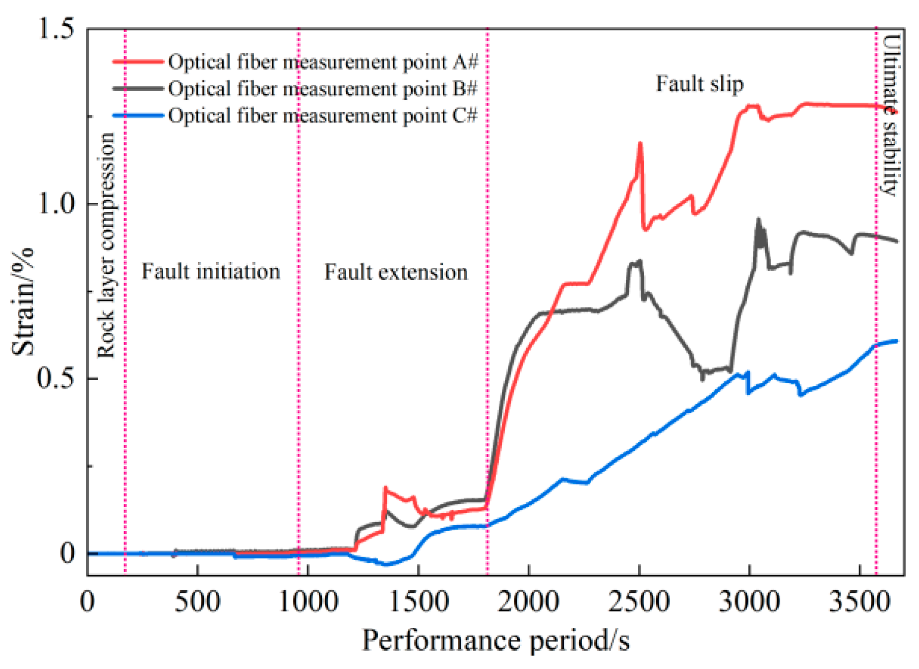 Processes 13 02799 g007 Processes 13 02799 g007