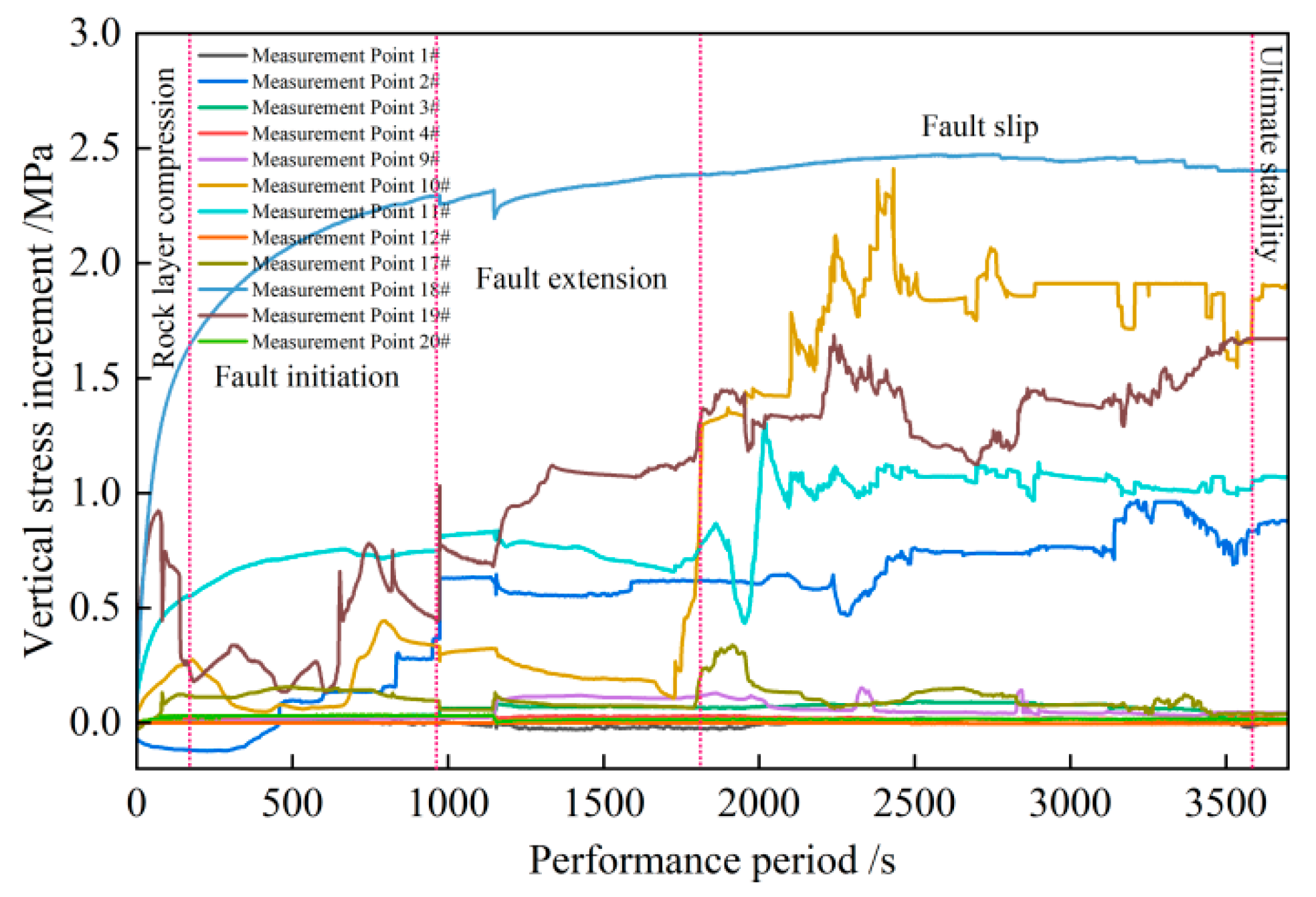 Processes 13 02799 g008 Processes 13 02799 g008