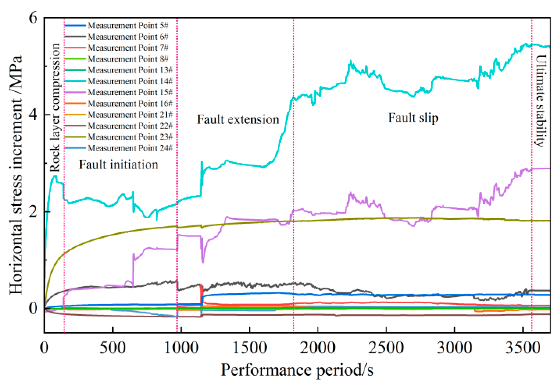 Processes 13 02799 g009 Processes 13 02799 g009