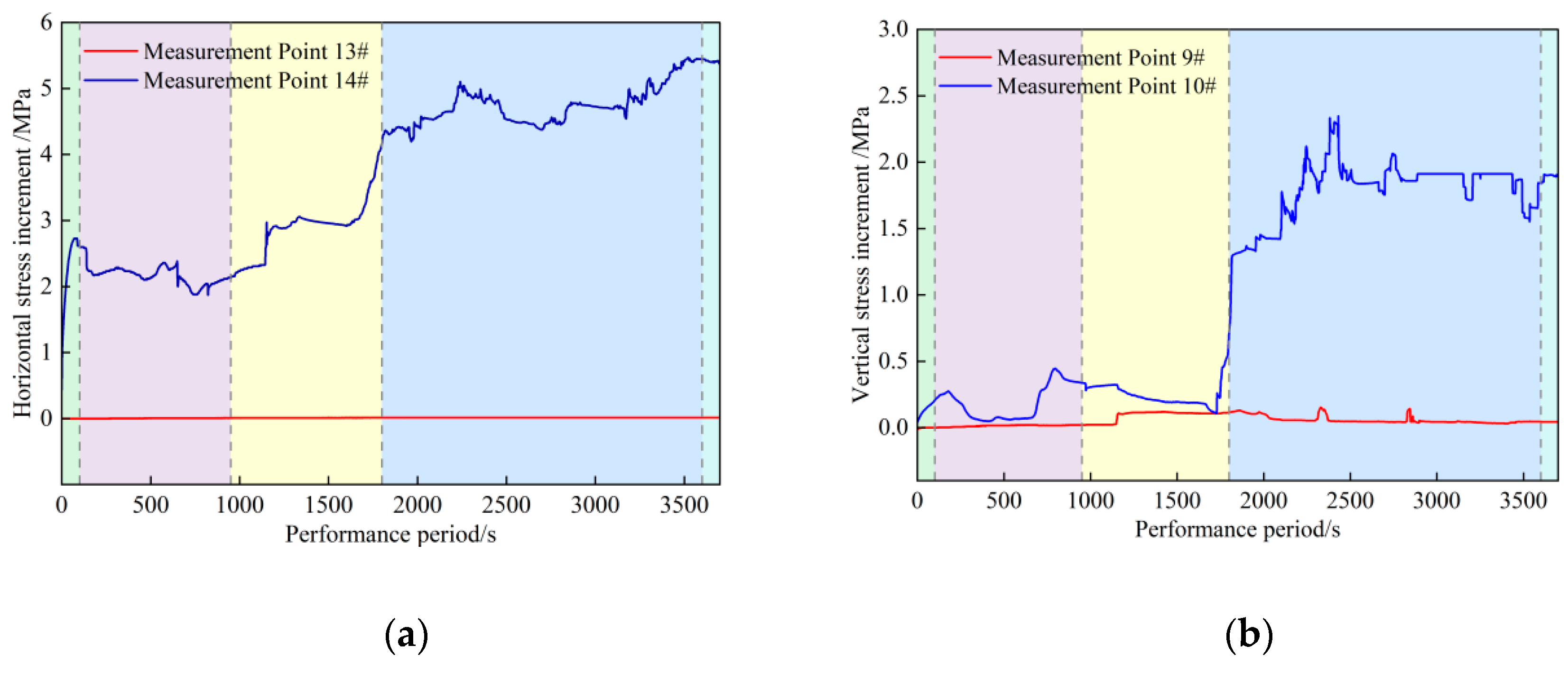 Processes 13 02799 g010 Processes 13 02799 g010