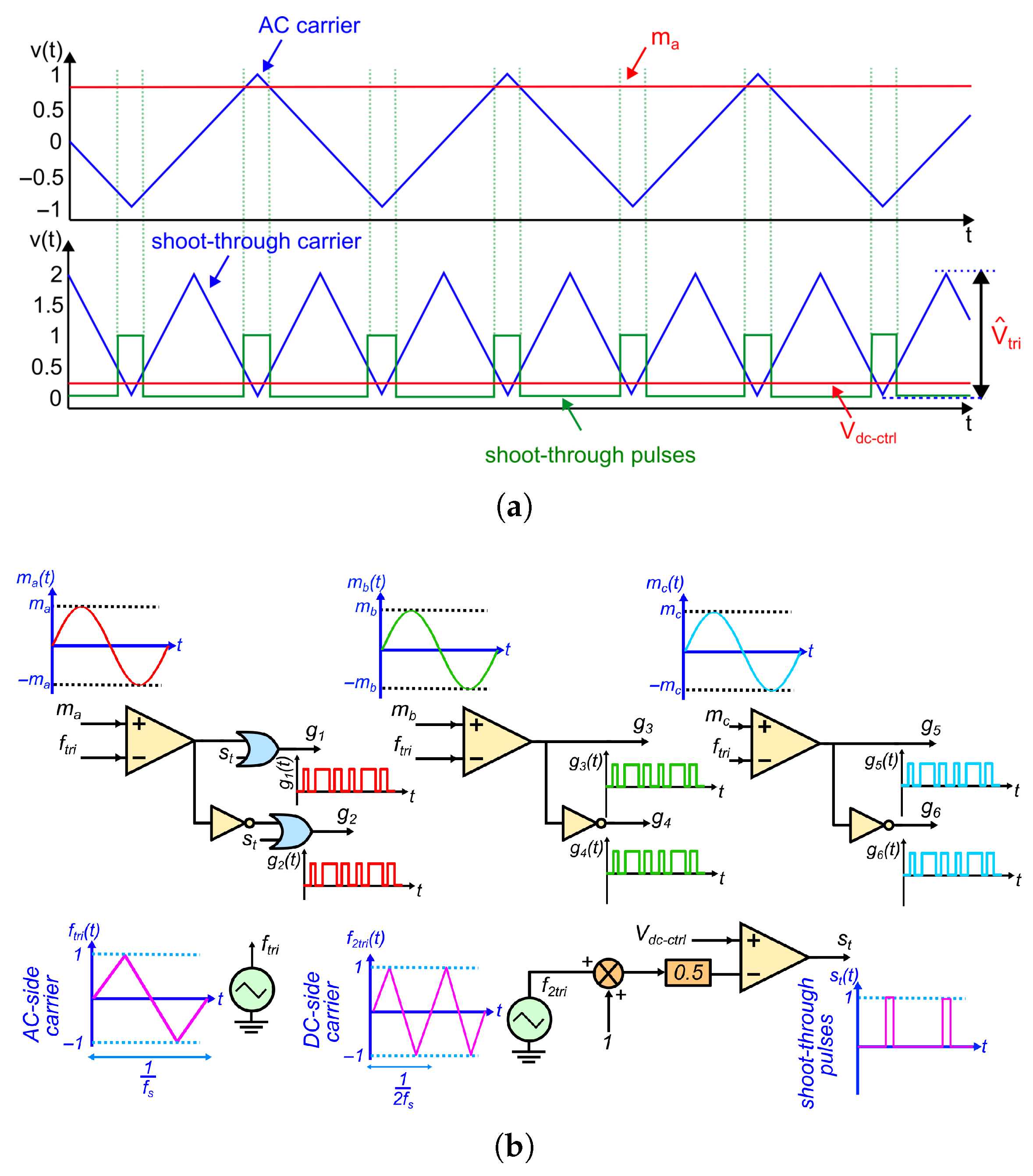 Processes 13 02800 g015