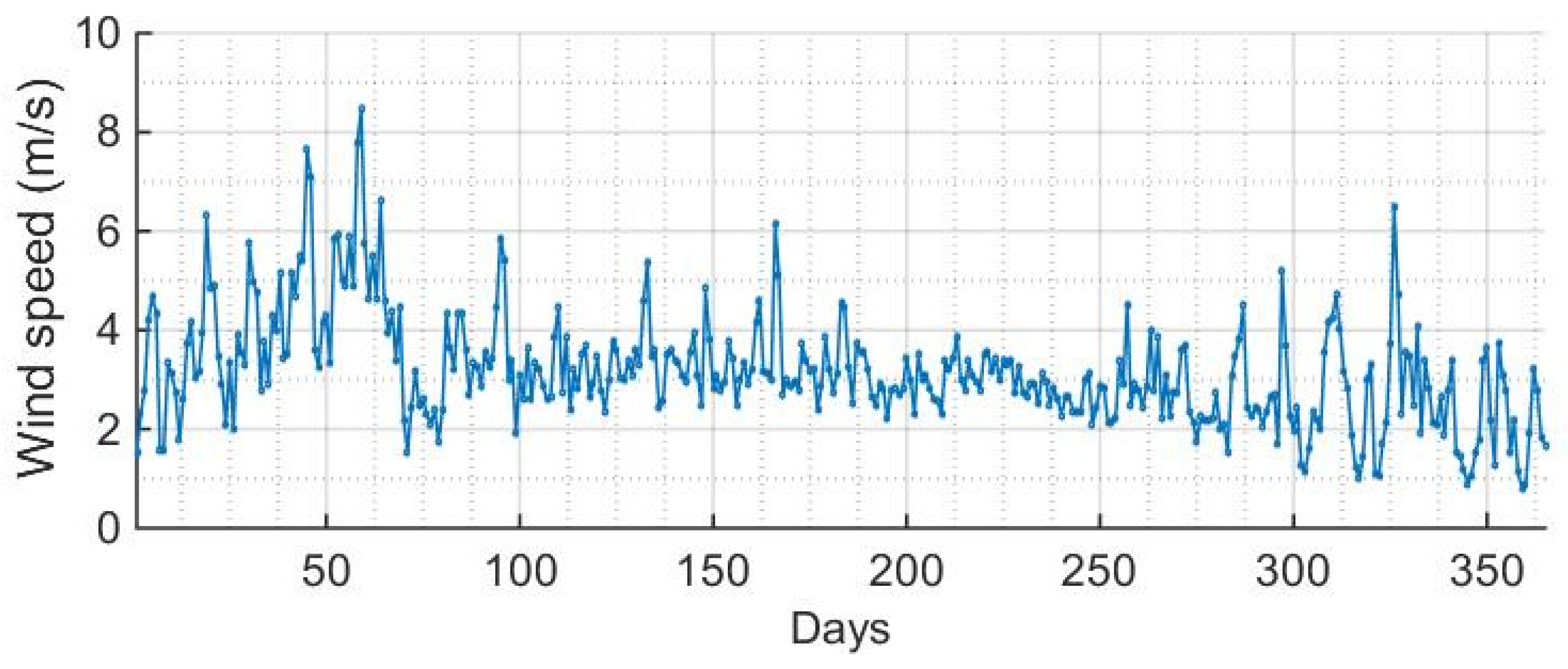 Processes 13 02801 g006 Processes 13 02801 g006