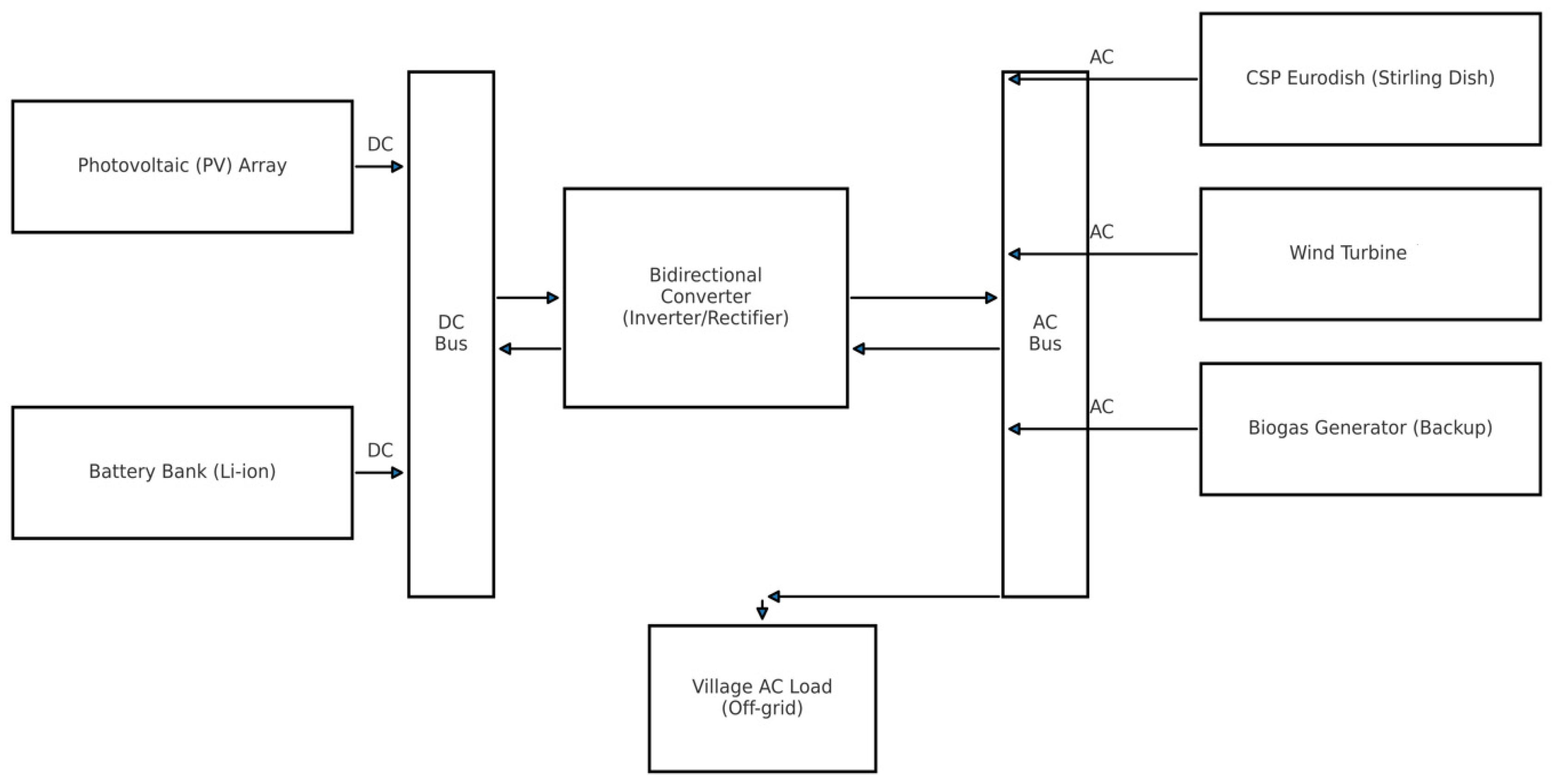 Processes 13 02801 g008 Processes 13 02801 g008