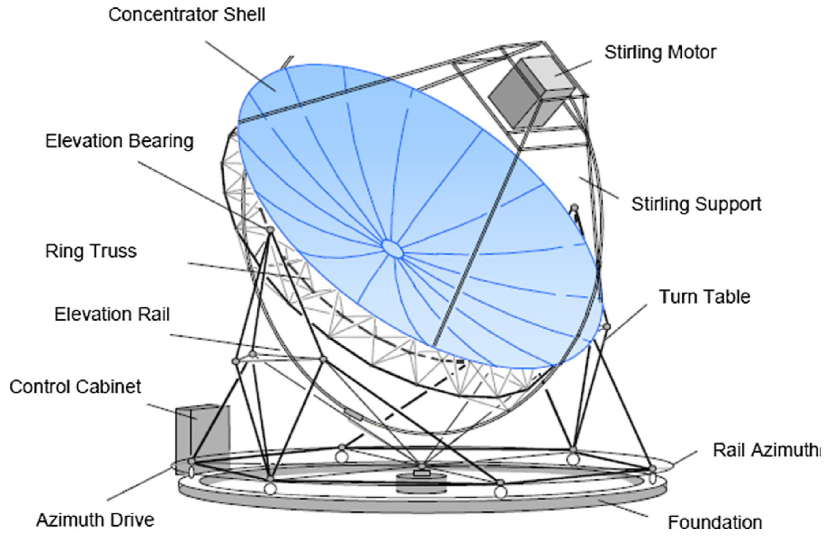 Processes 13 02801 g009 Processes 13 02801 g009