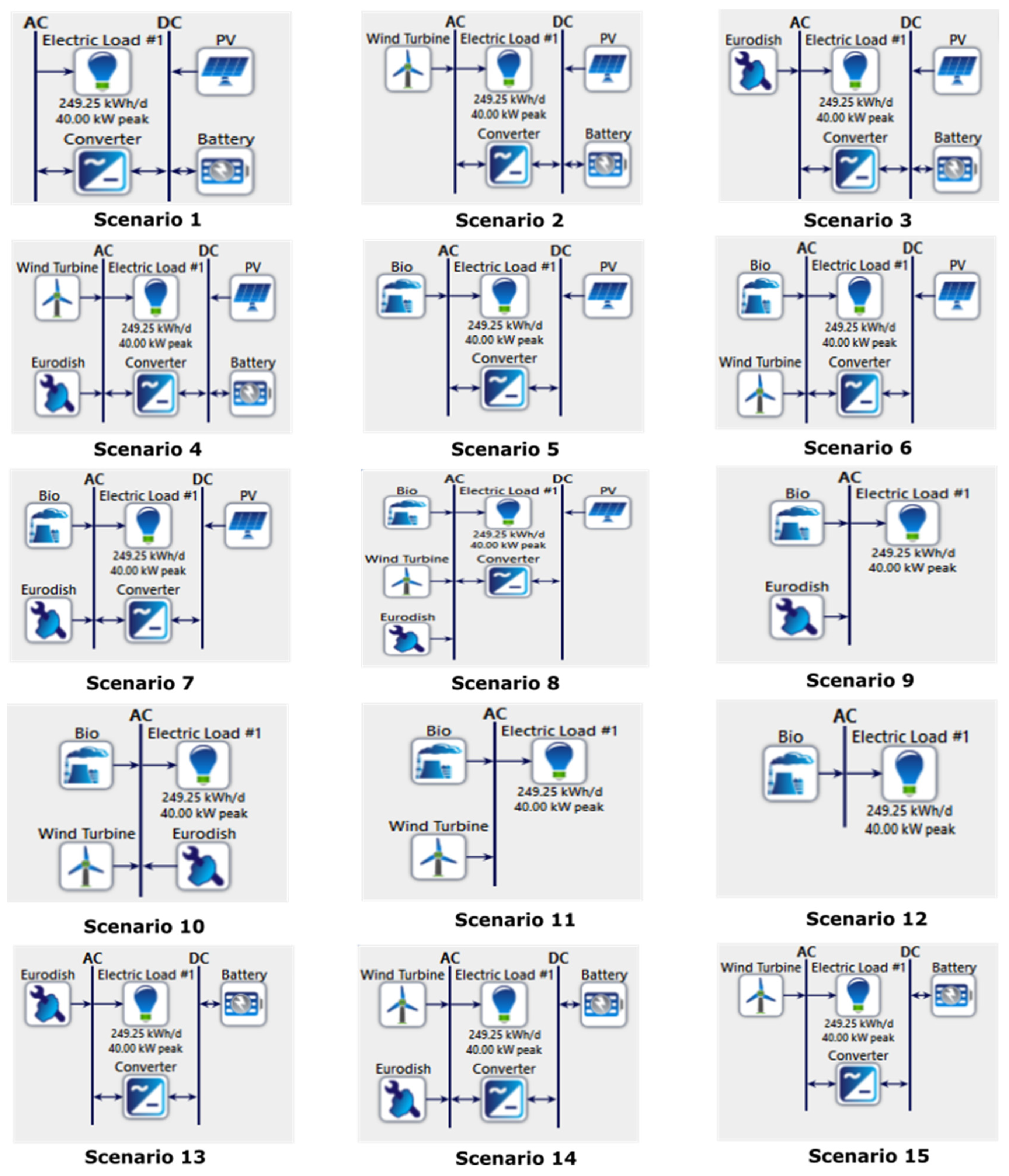 Processes 13 02801 g010 Processes 13 02801 g010