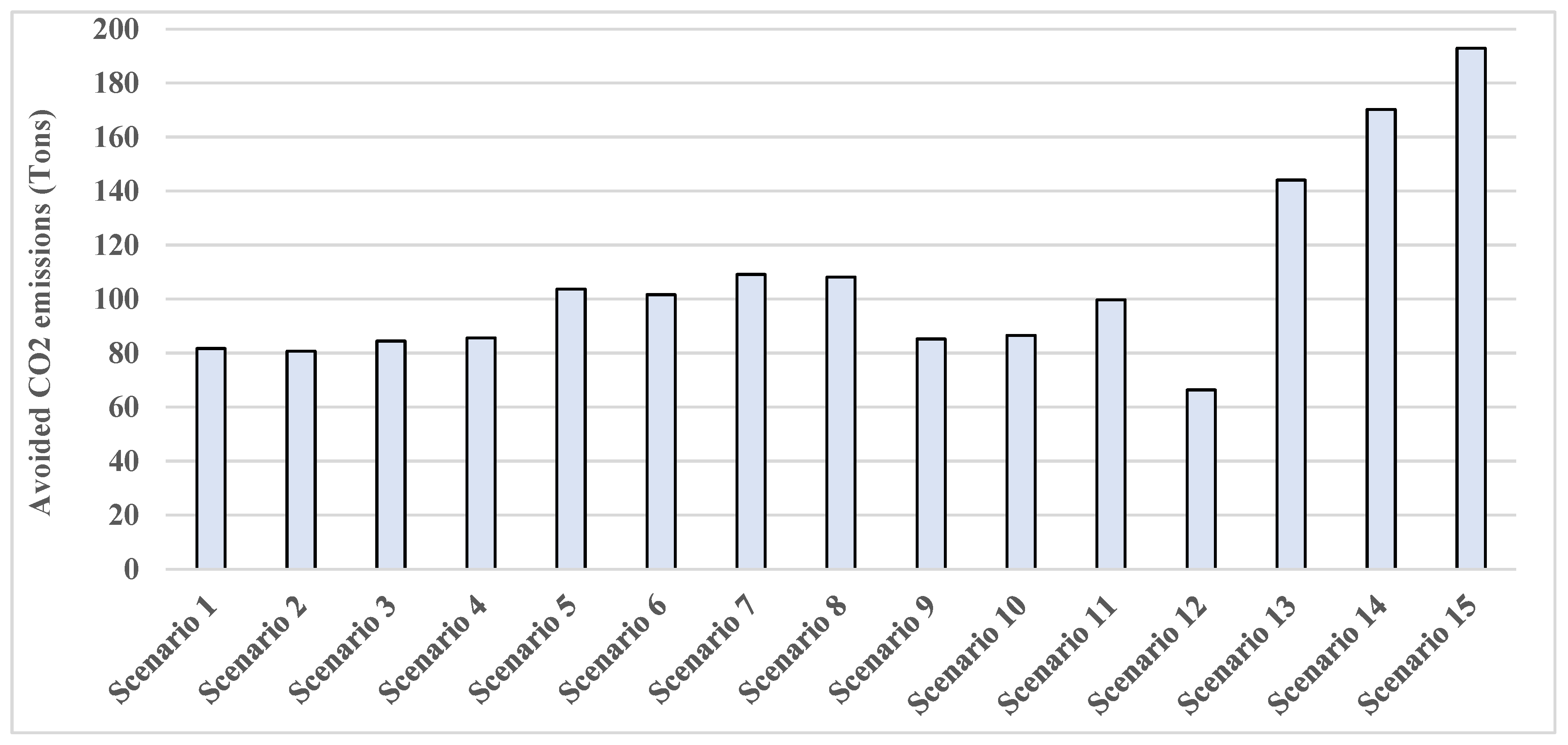 Processes 13 02801 g019 Processes 13 02801 g019