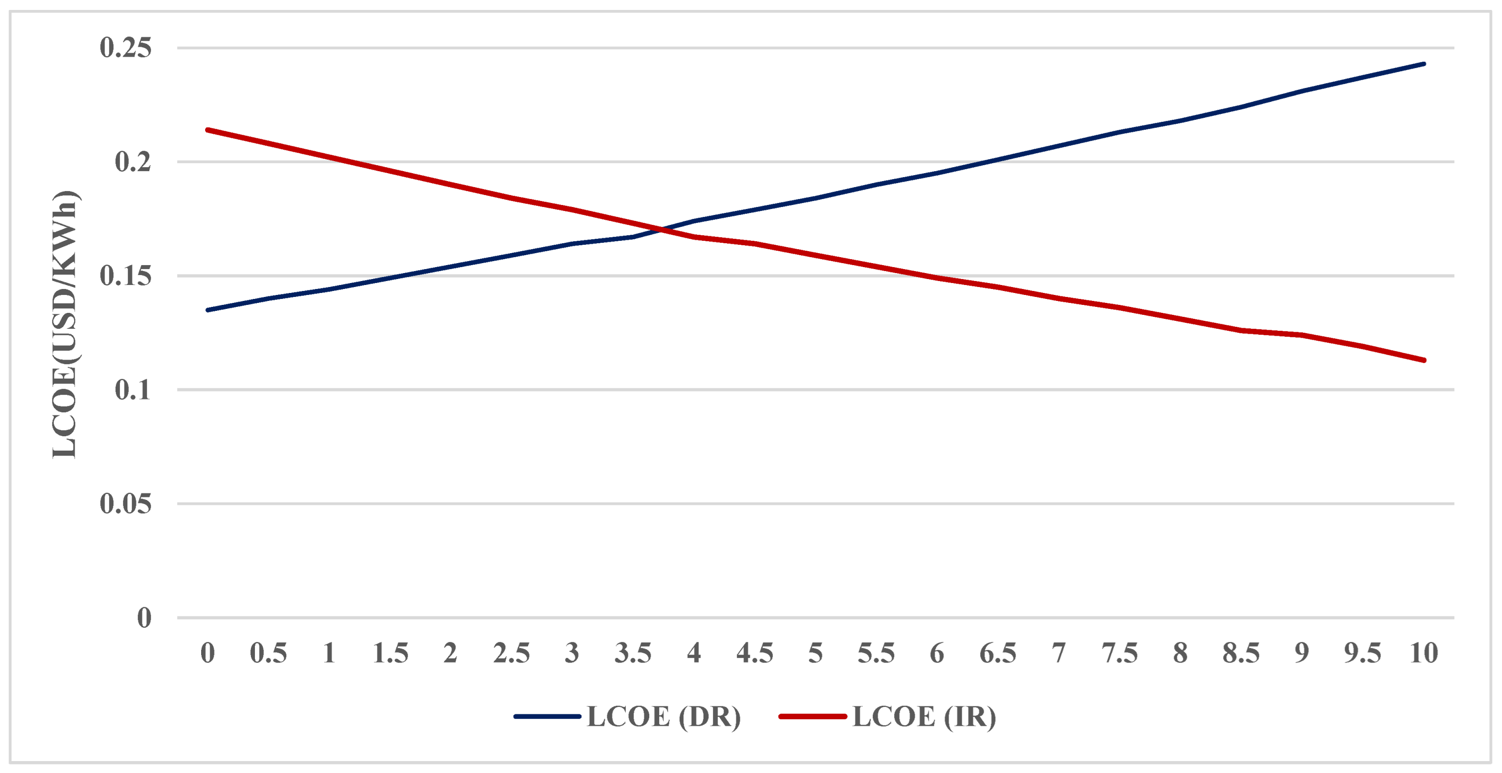 Processes 13 02801 g020 Processes 13 02801 g020