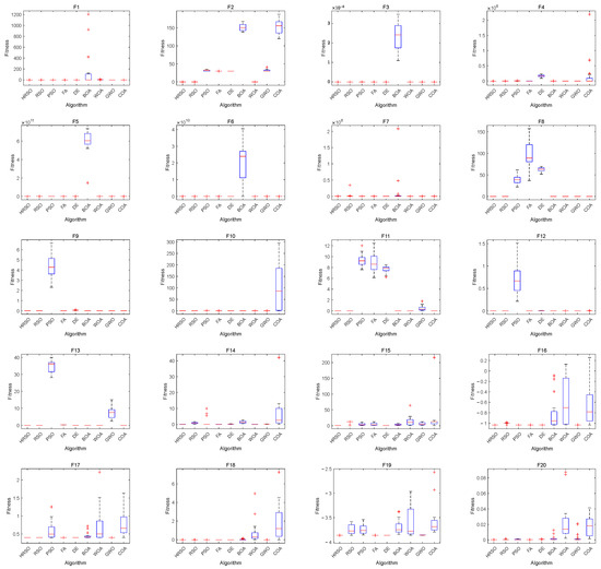 Elman Network Classifier Based on Hyperactivity Rat Swarm