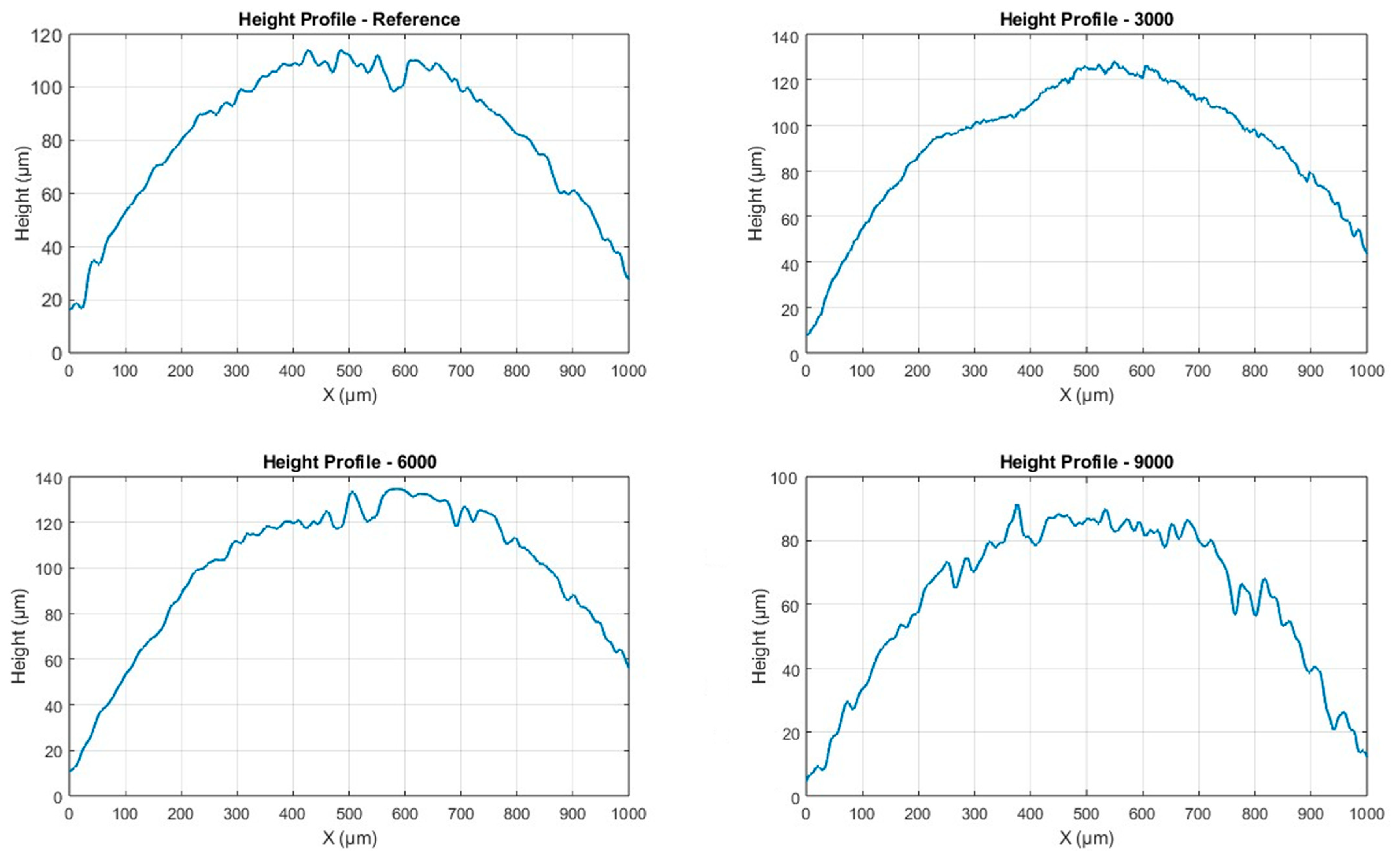 Processes 13 02808 g009