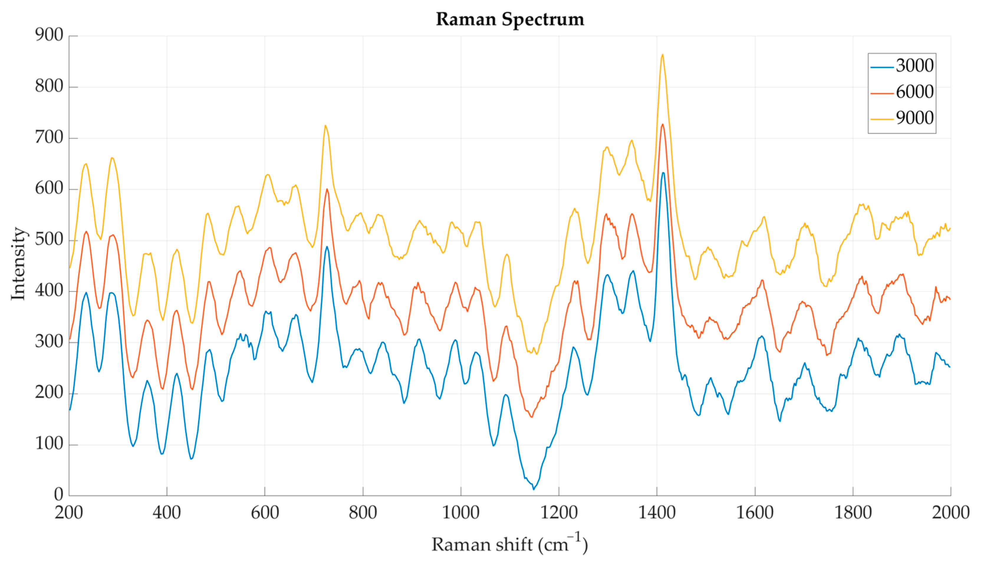 Processes 13 02808 g010