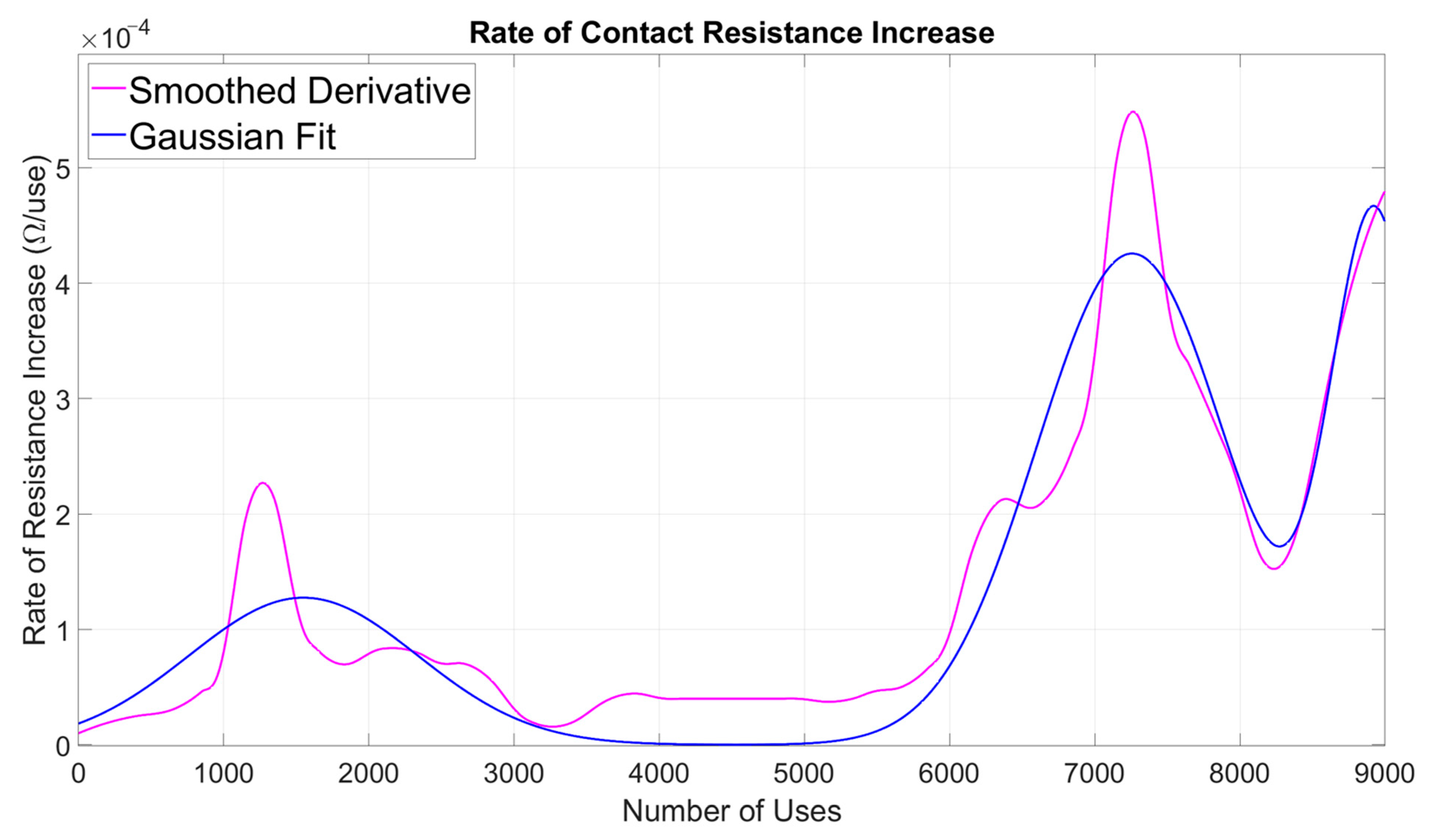 Processes 13 02808 g015