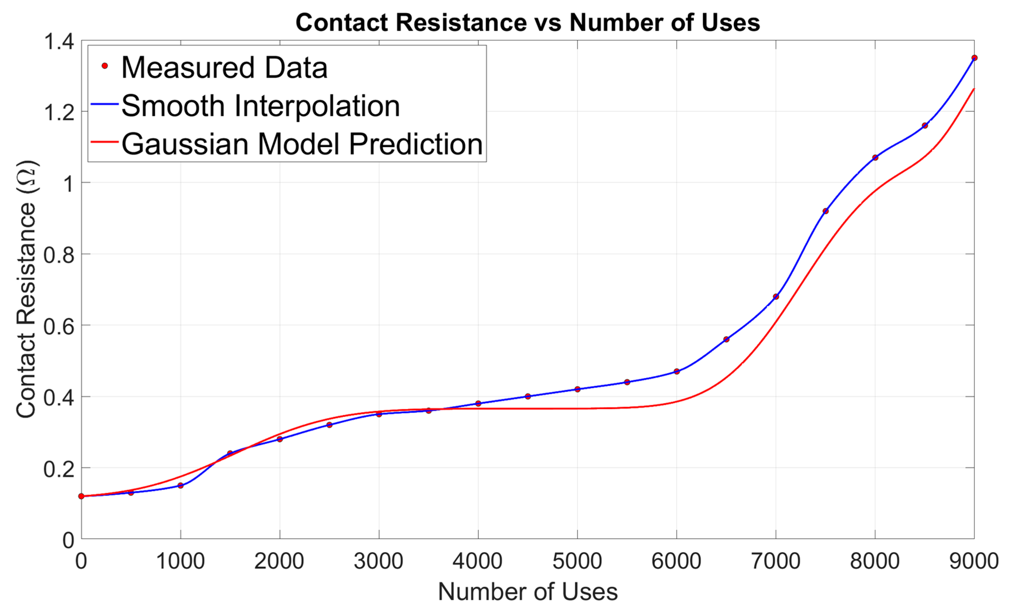 Processes 13 02808 g016