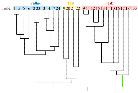 Cooperative Operation Optimization of Flexible Interconnected