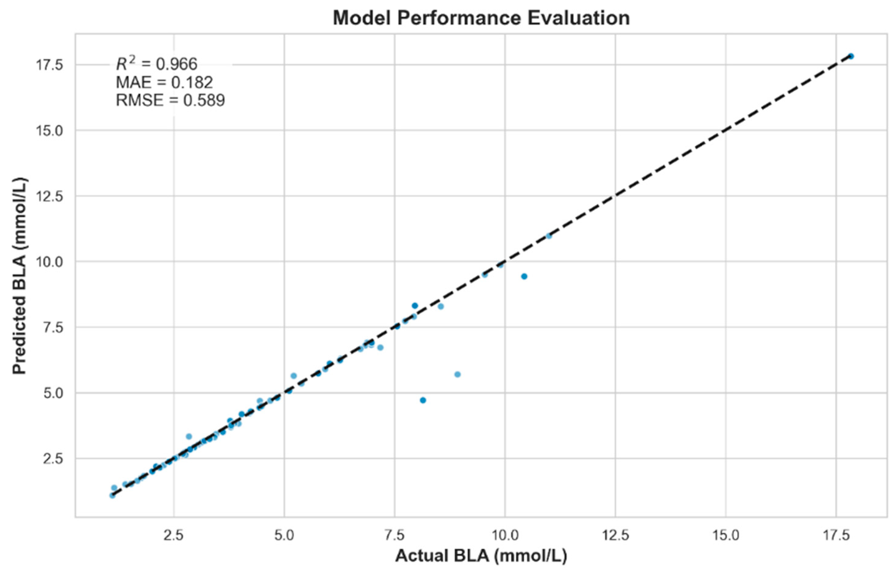 Processes 13 02810 g006