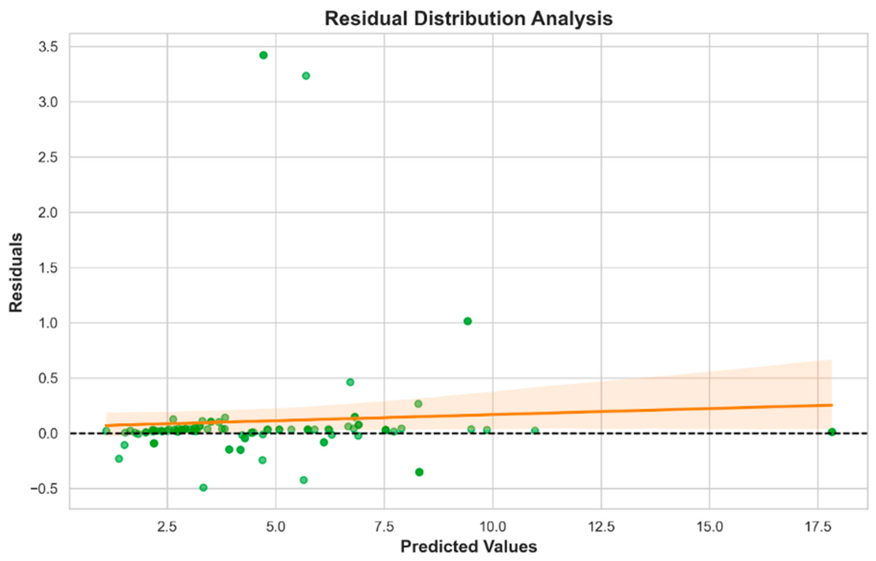 Processes 13 02810 g007