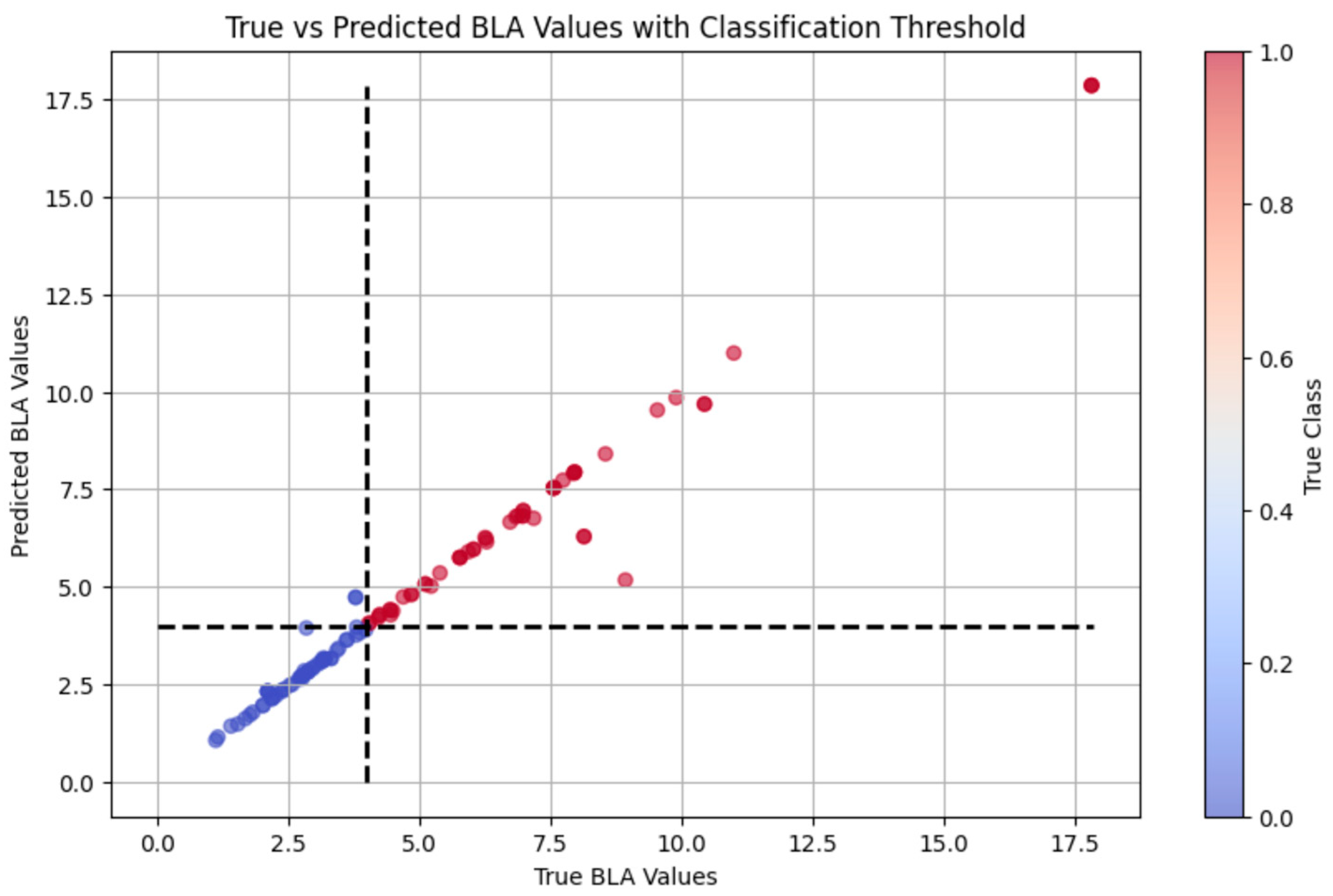 Processes 13 02810 g009
