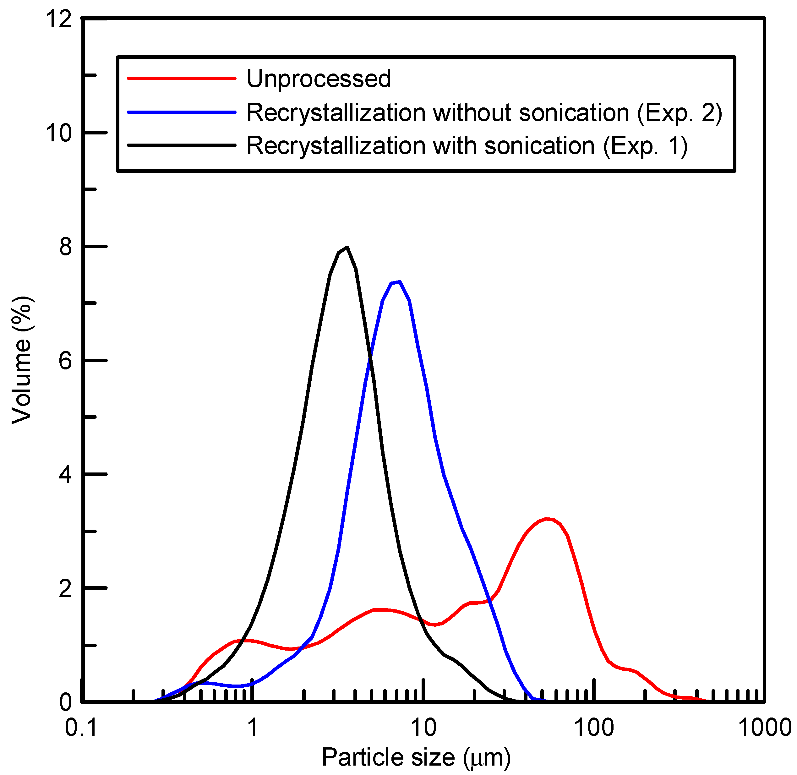 Processes 13 02813 g003 Processes 13 02813 g003
