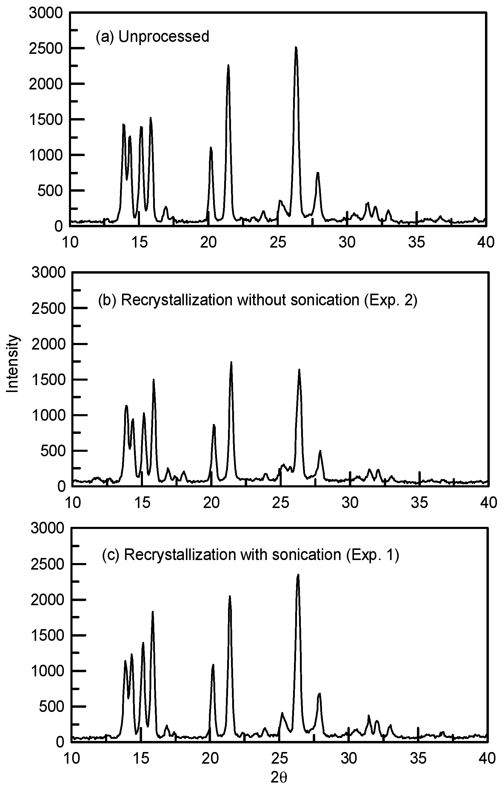 Processes 13 02813 g004 Processes 13 02813 g004