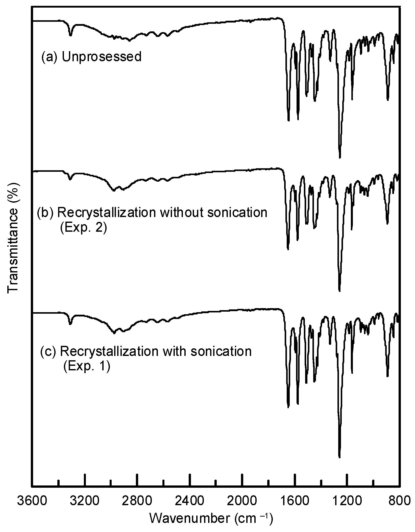 Processes 13 02813 g006 Processes 13 02813 g006
