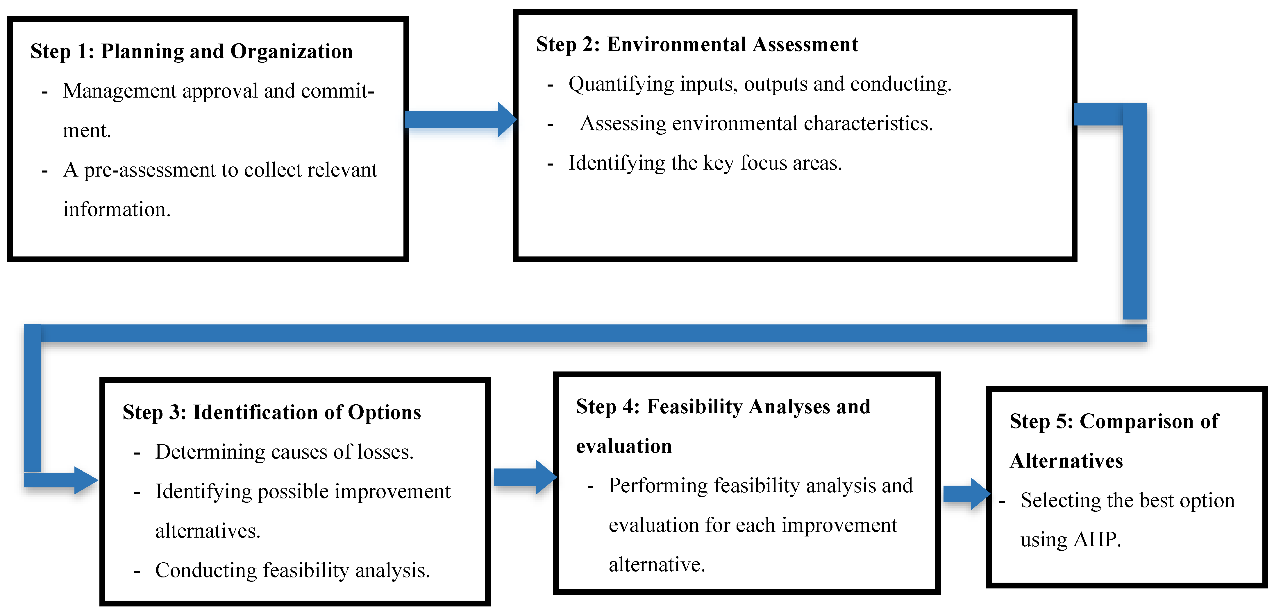 Processes 13 02815 g001