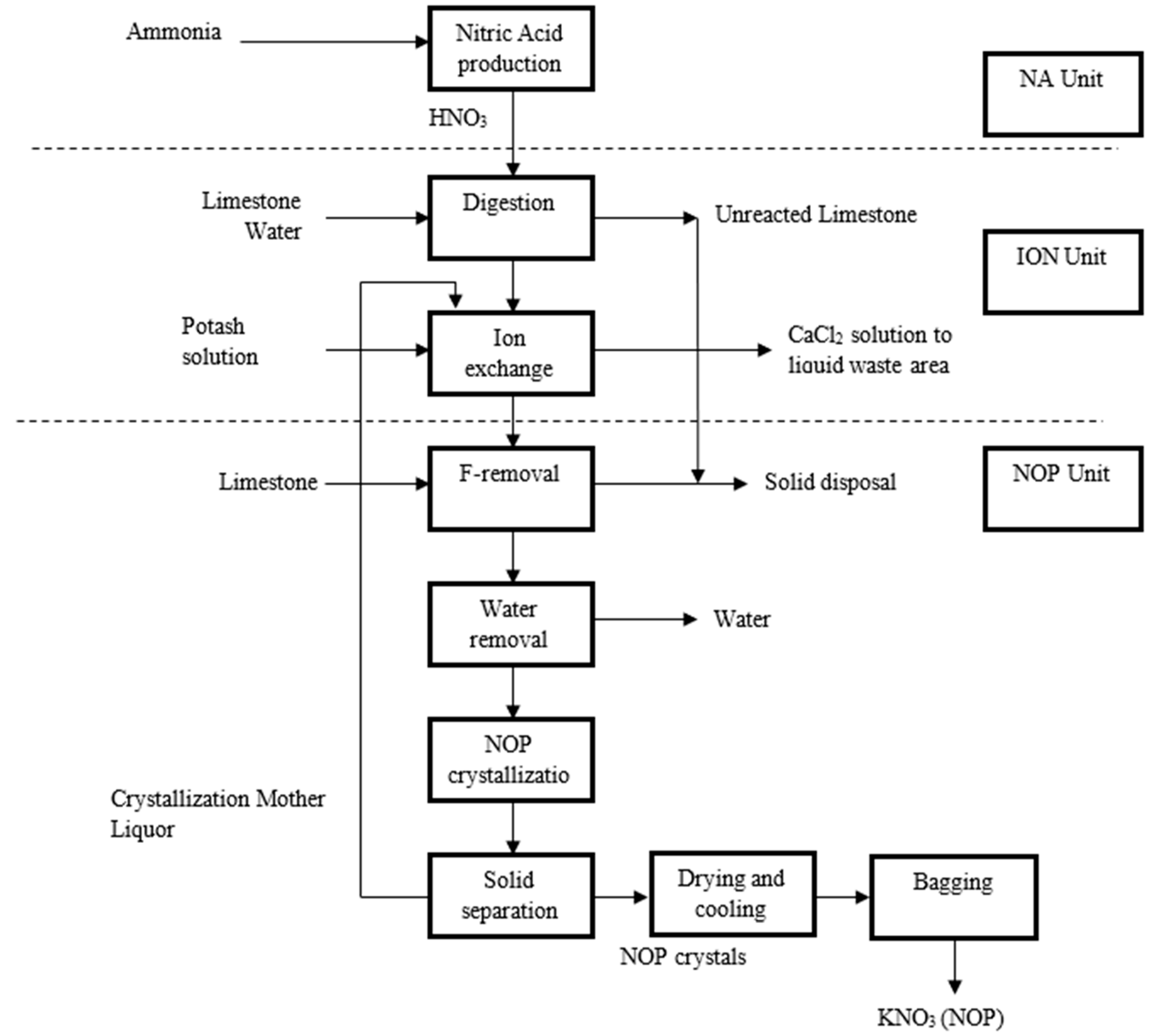 Processes 13 02815 g002