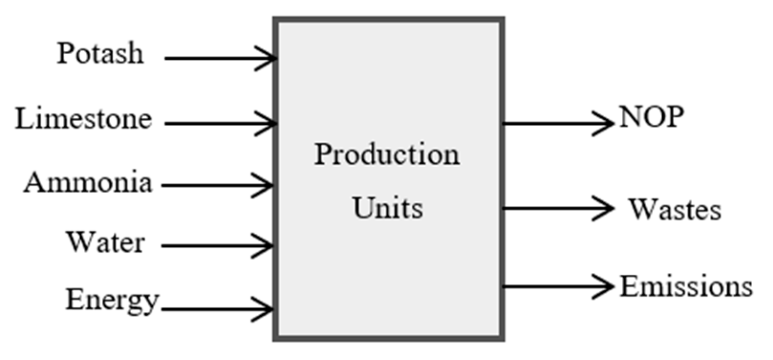 Processes 13 02815 g003