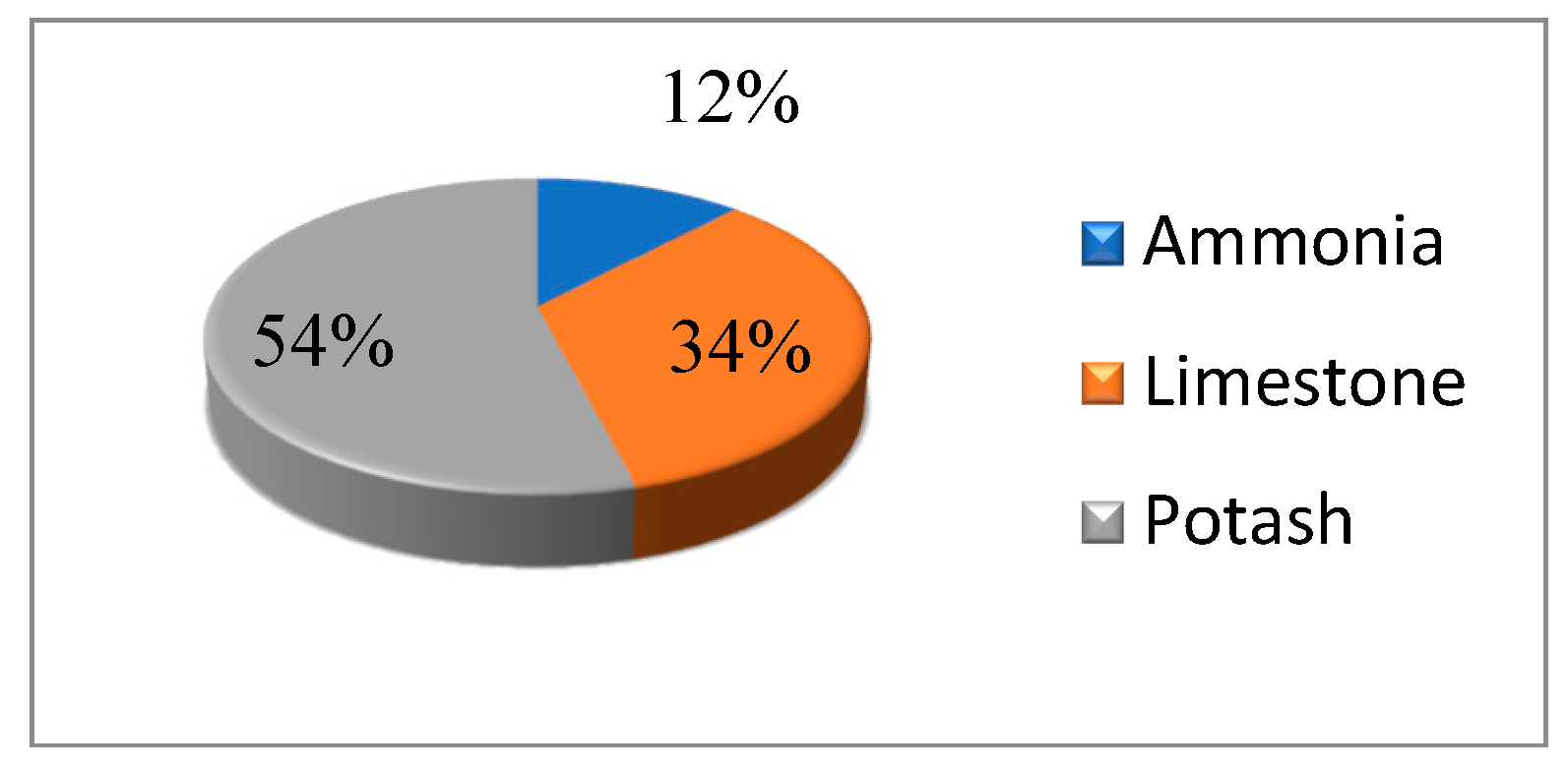 Processes 13 02815 g004