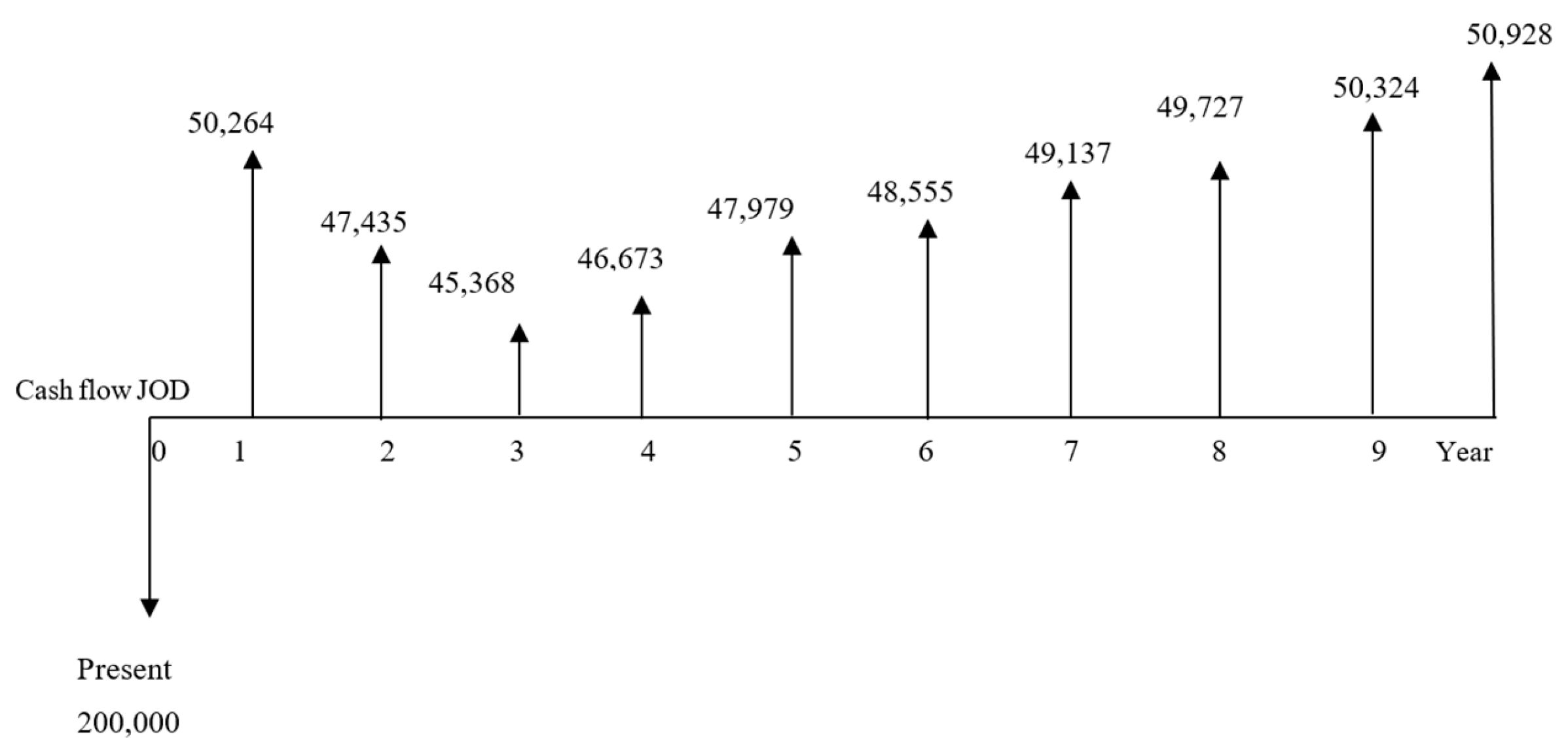 Processes 13 02815 g006