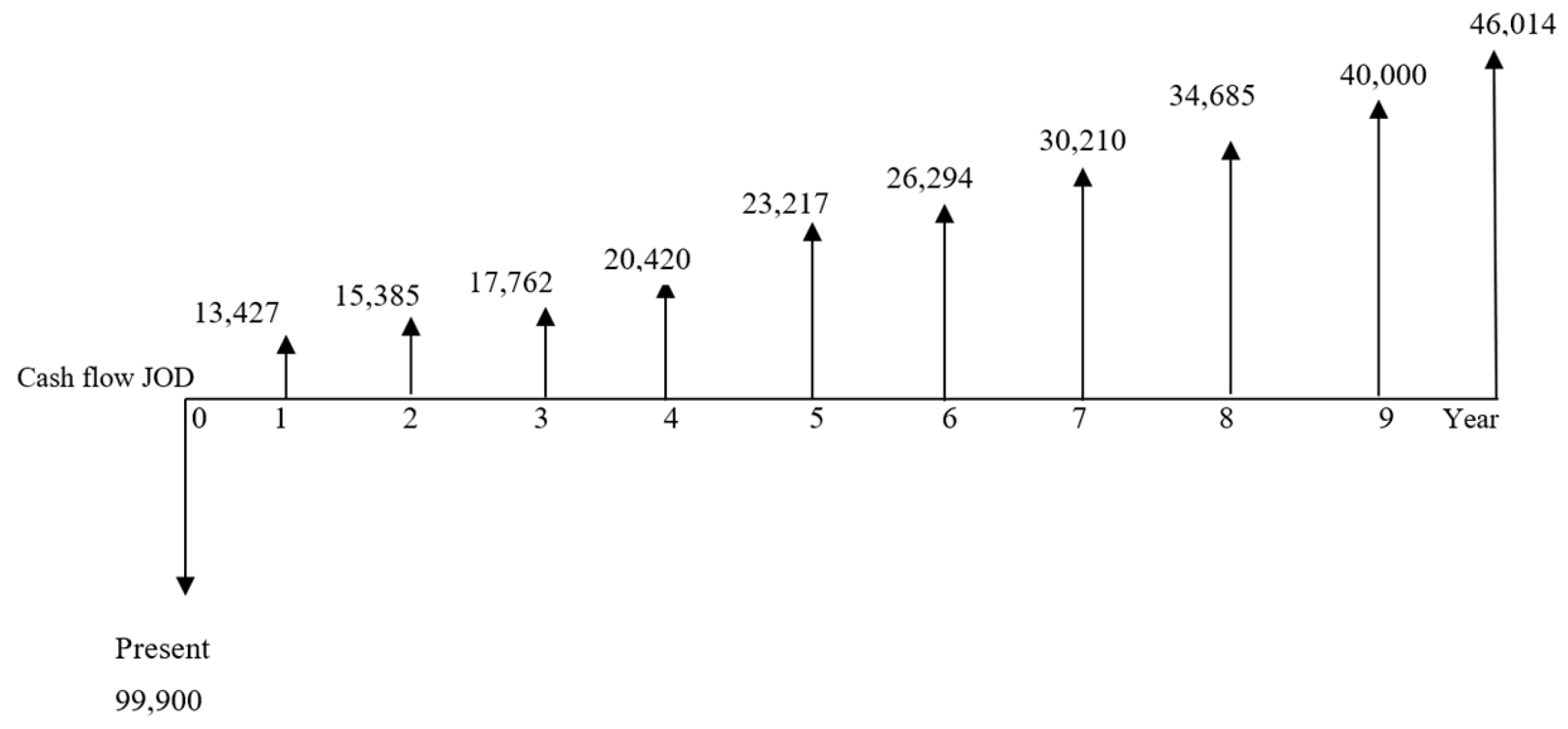 Processes 13 02815 g007