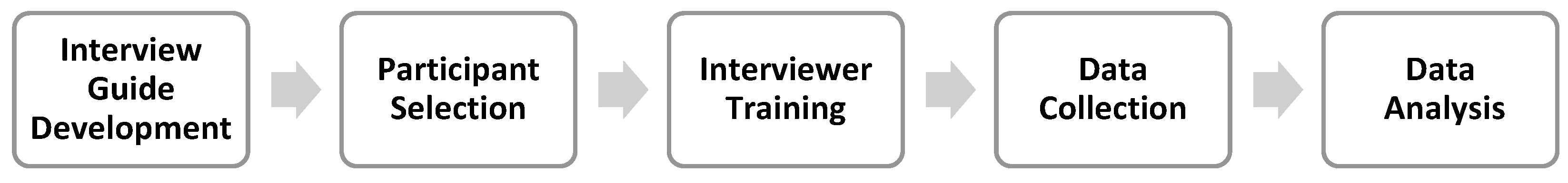 Processes 13 02816 g001