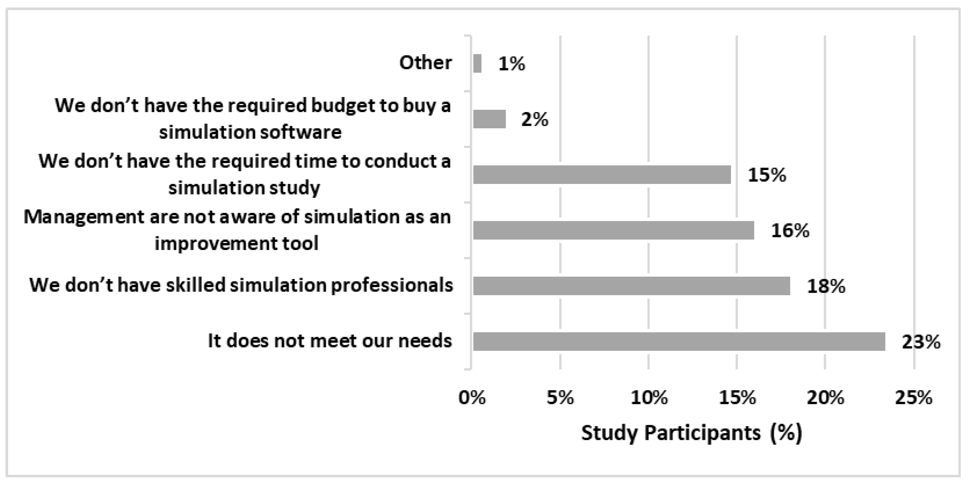 Processes 13 02816 g007