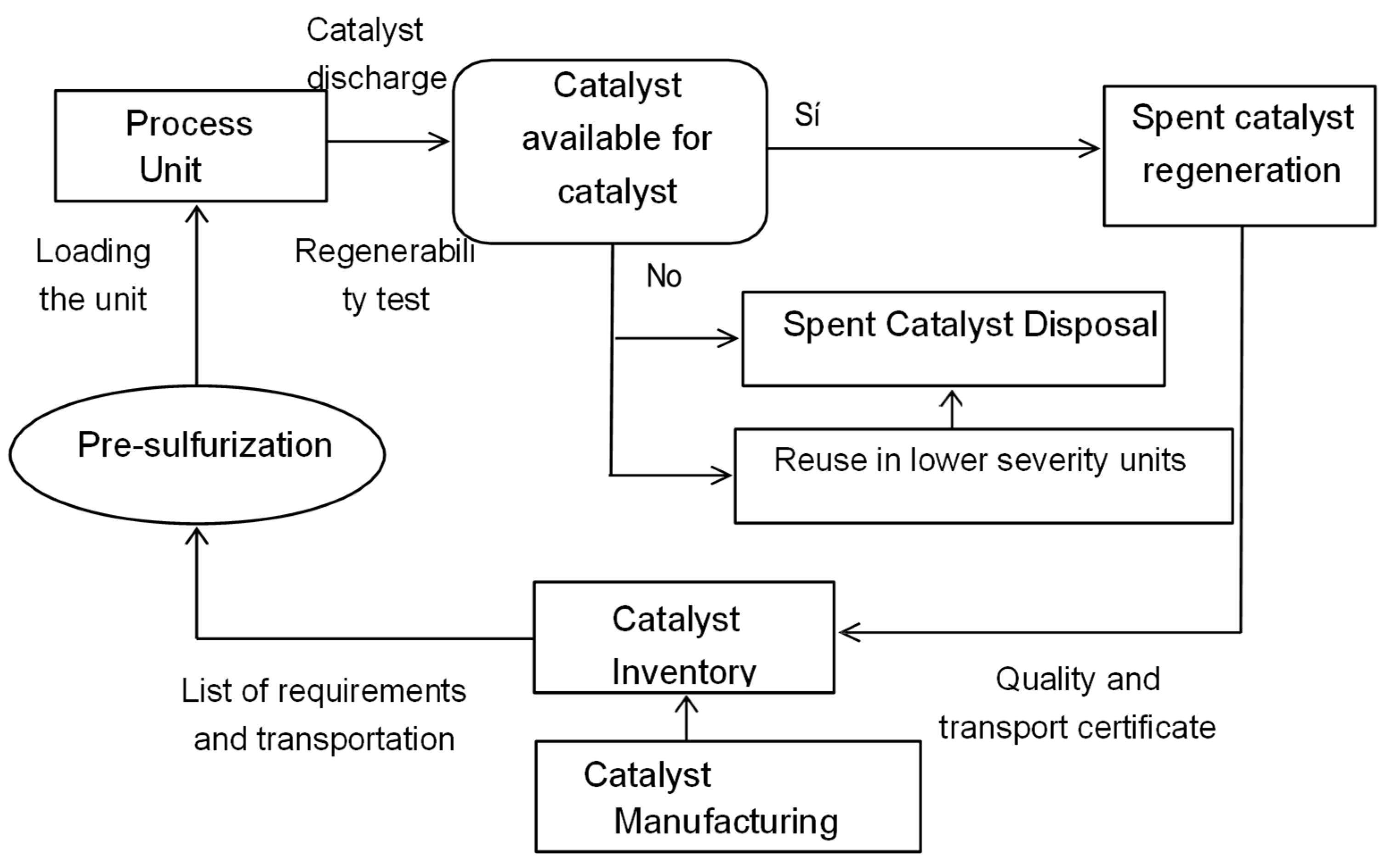 Processes 13 02817 g008