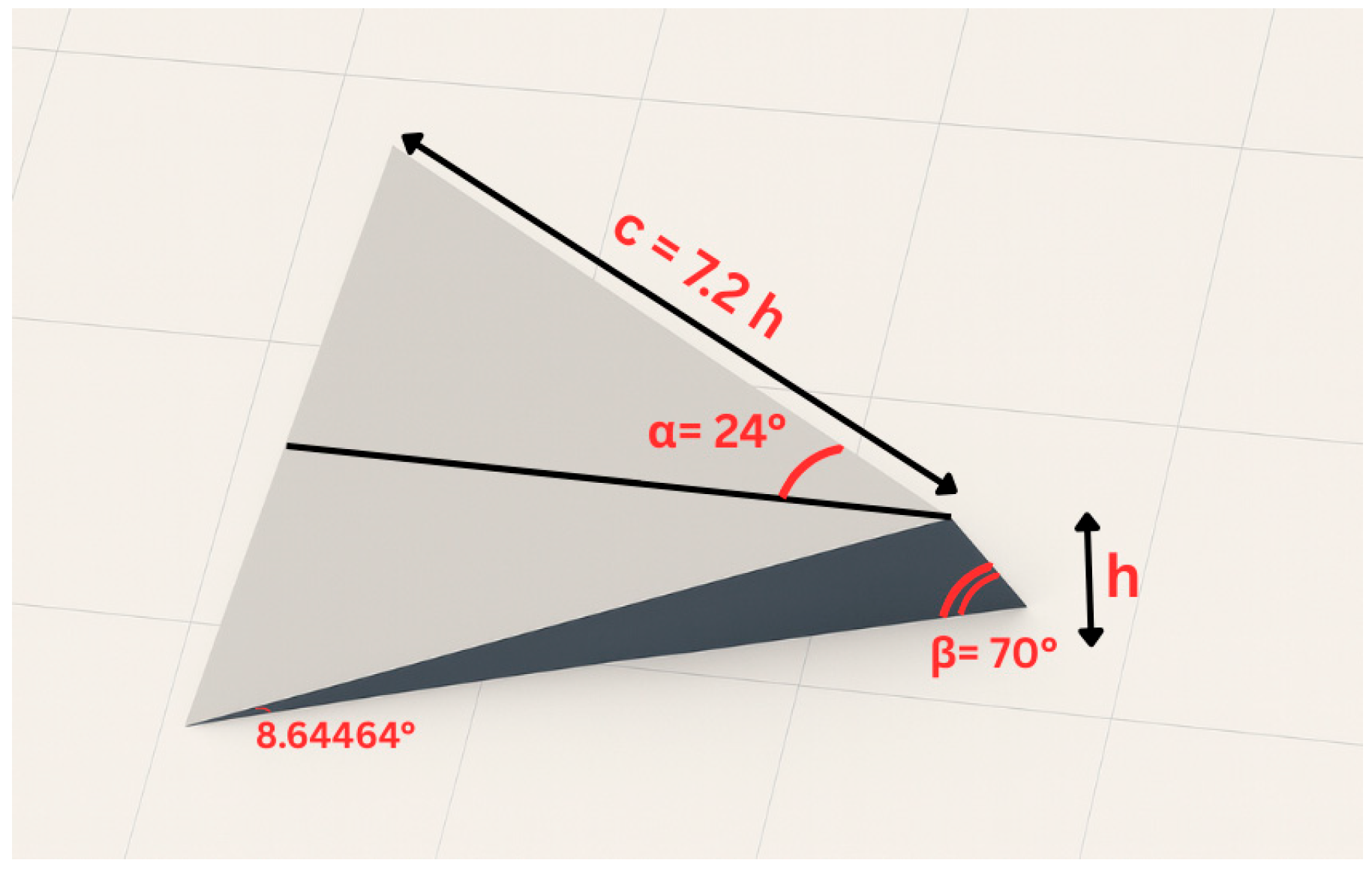 Processes 13 02818 g003 Processes 13 02818 g003