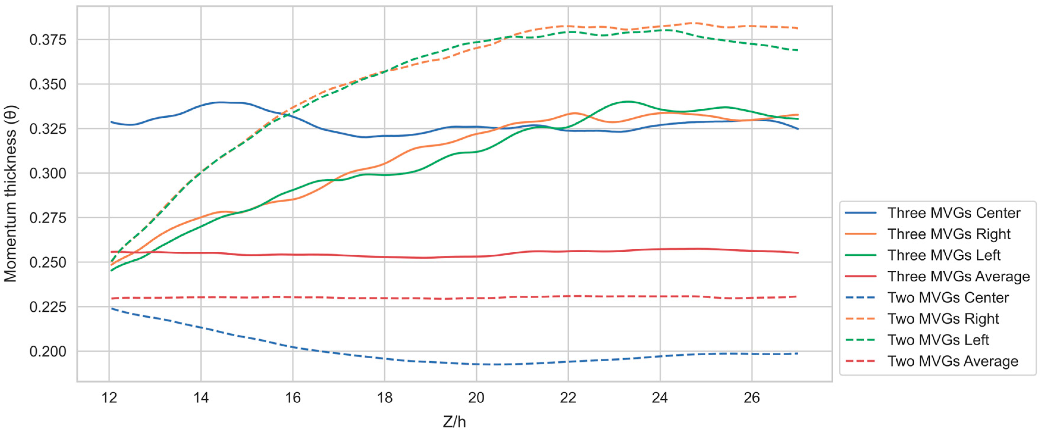 Processes 13 02818 g009 Processes 13 02818 g009