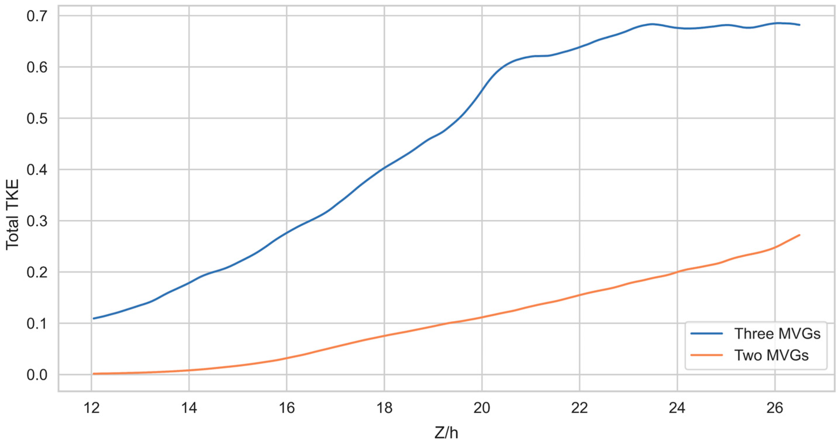 Processes 13 02818 g013 Processes 13 02818 g013