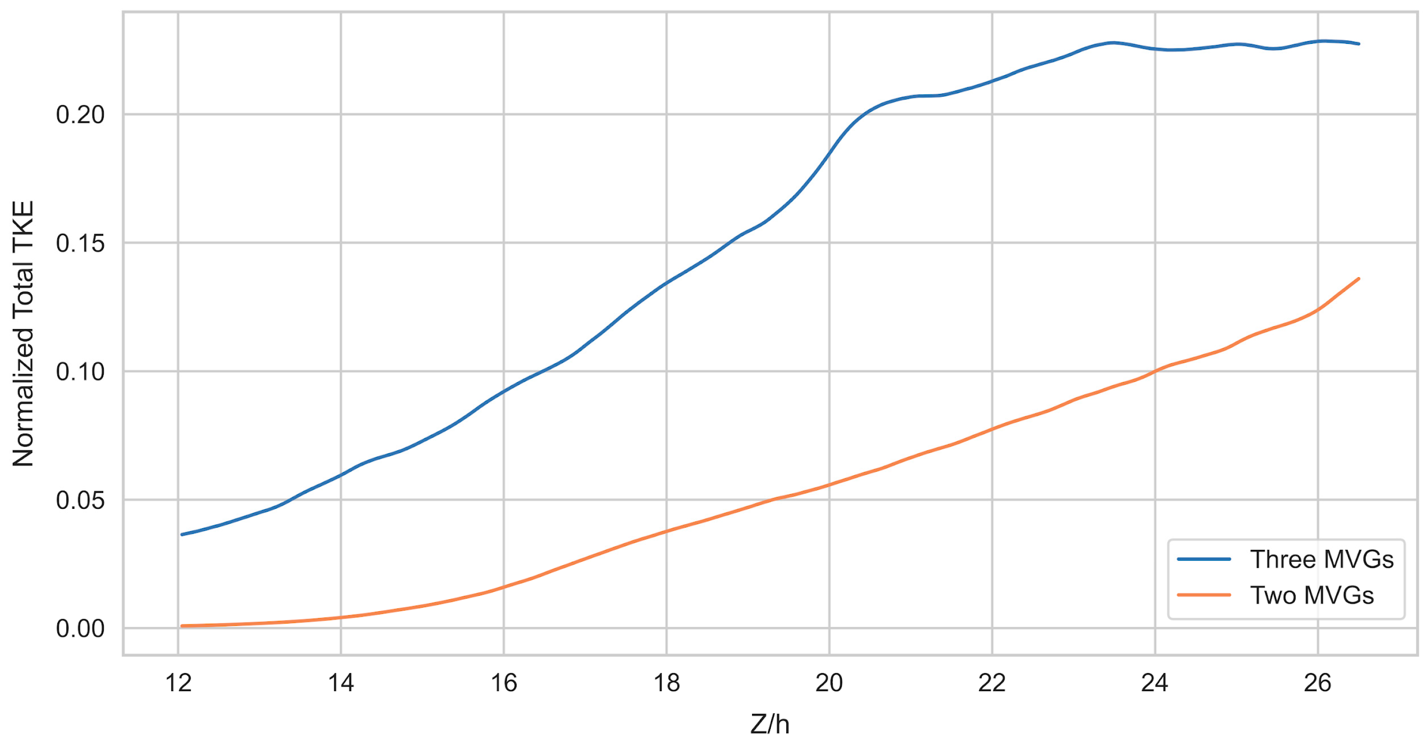 Processes 13 02818 g014 Processes 13 02818 g014