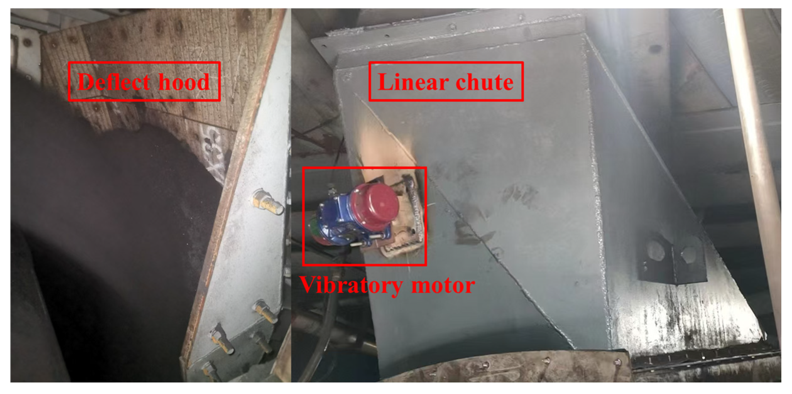 Processes 13 02819 g016