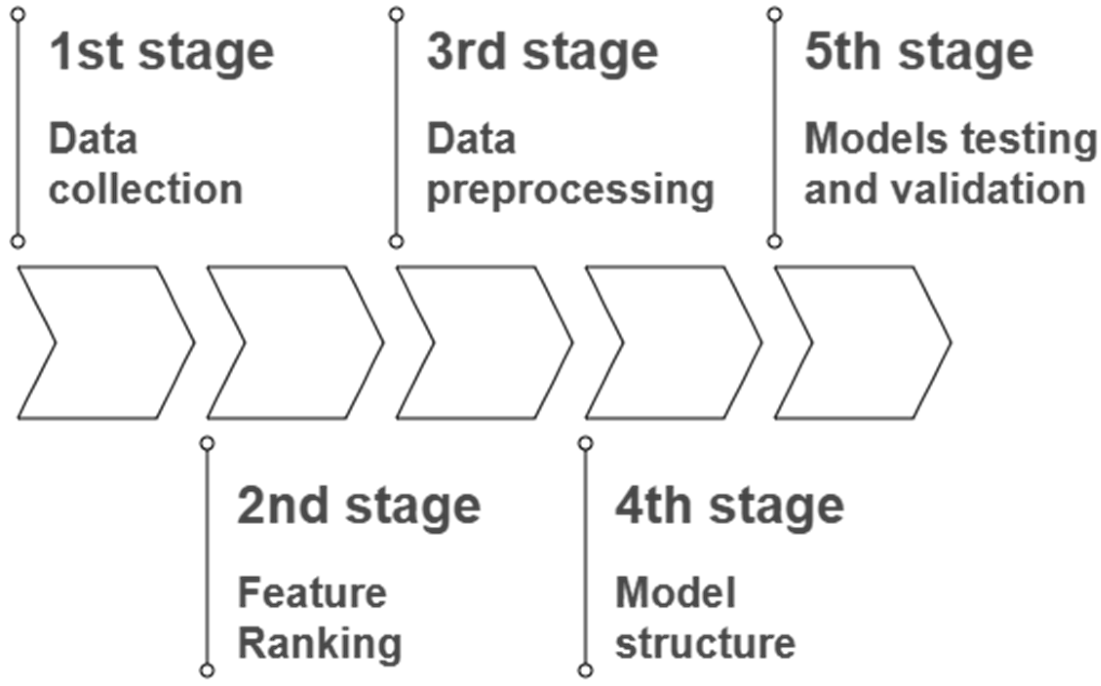 Processes 13 02820 g001 Processes 13 02820 g001