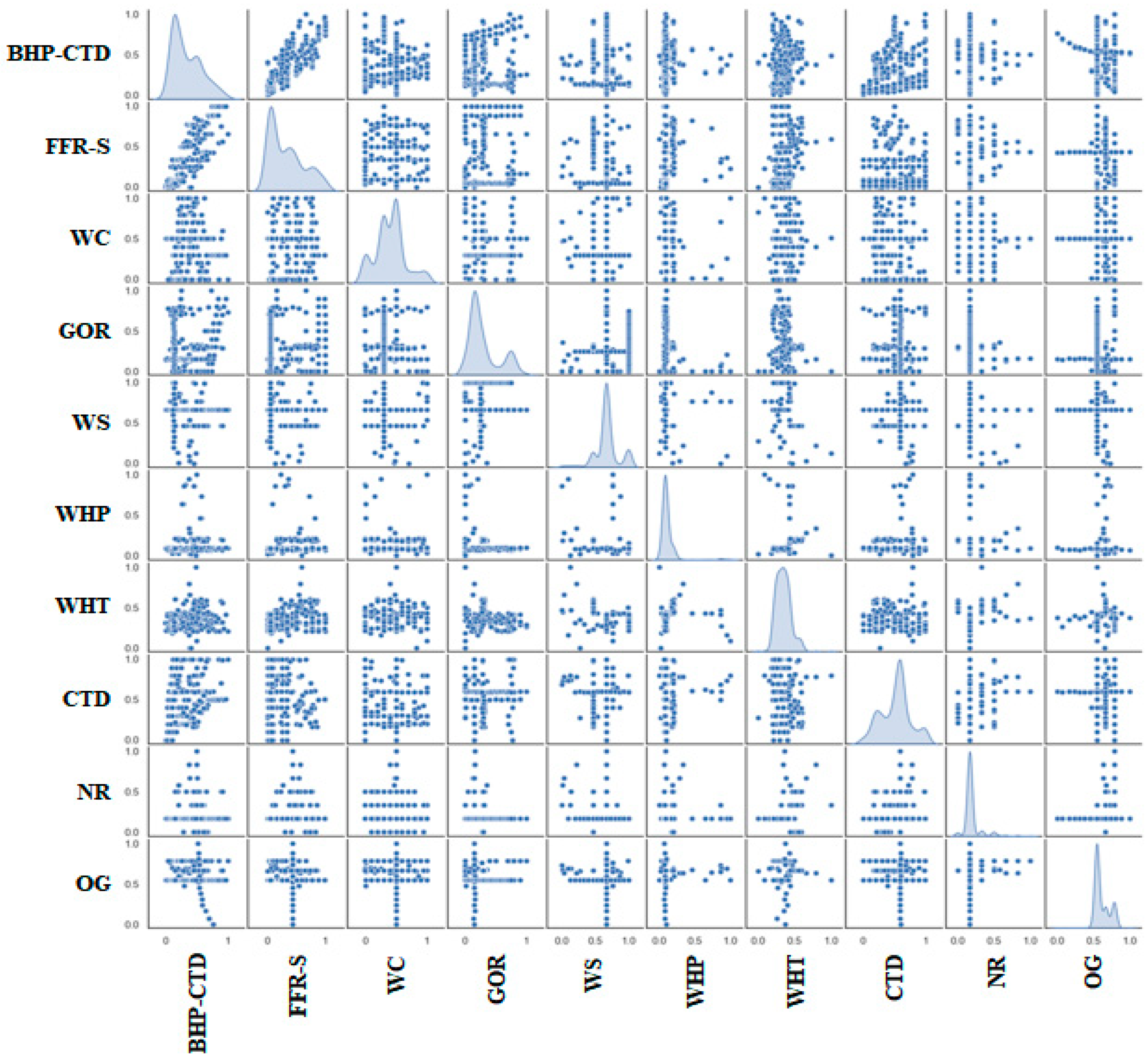 Processes 13 02820 g002 Processes 13 02820 g002