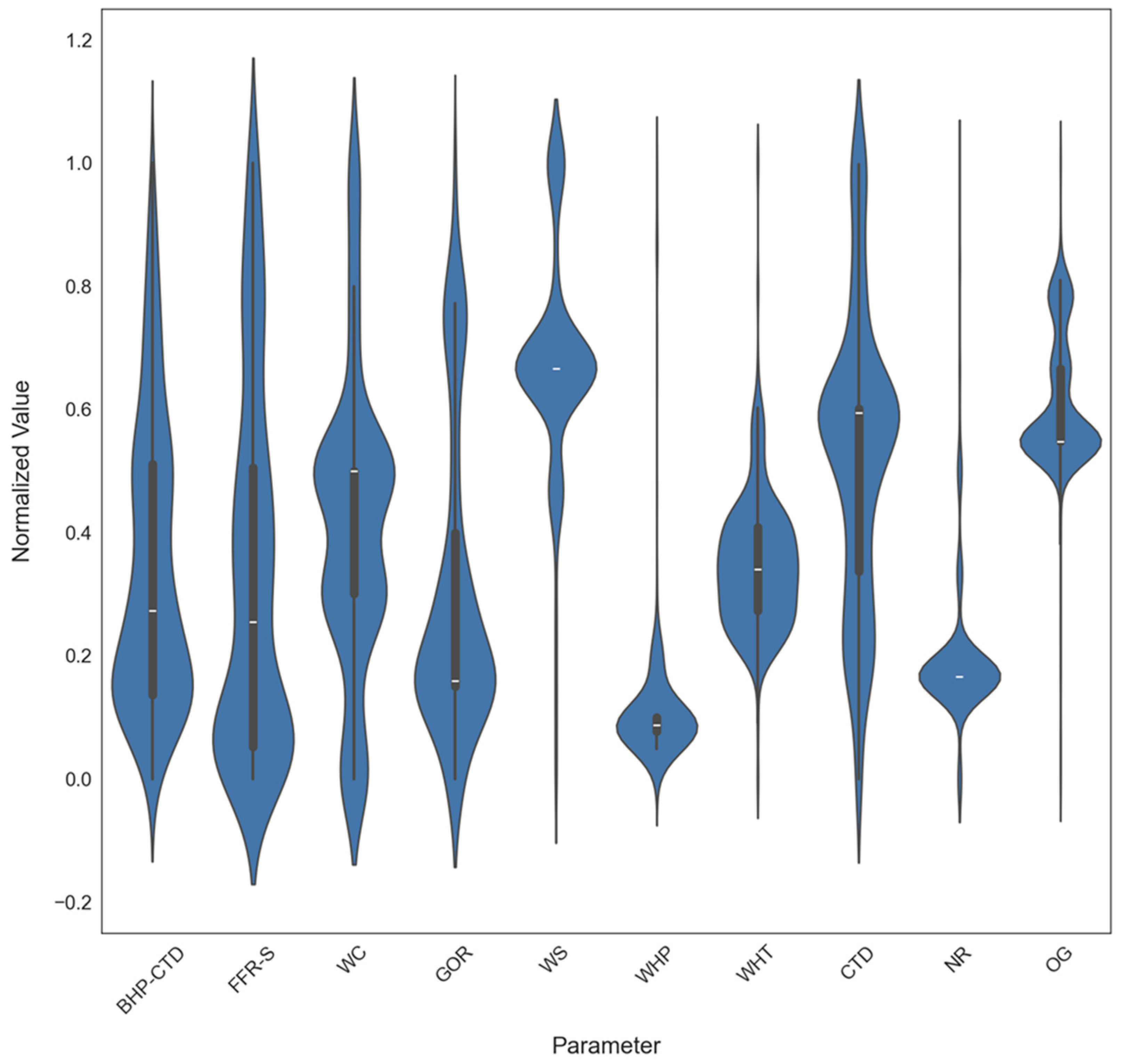 Processes 13 02820 g003 Processes 13 02820 g003