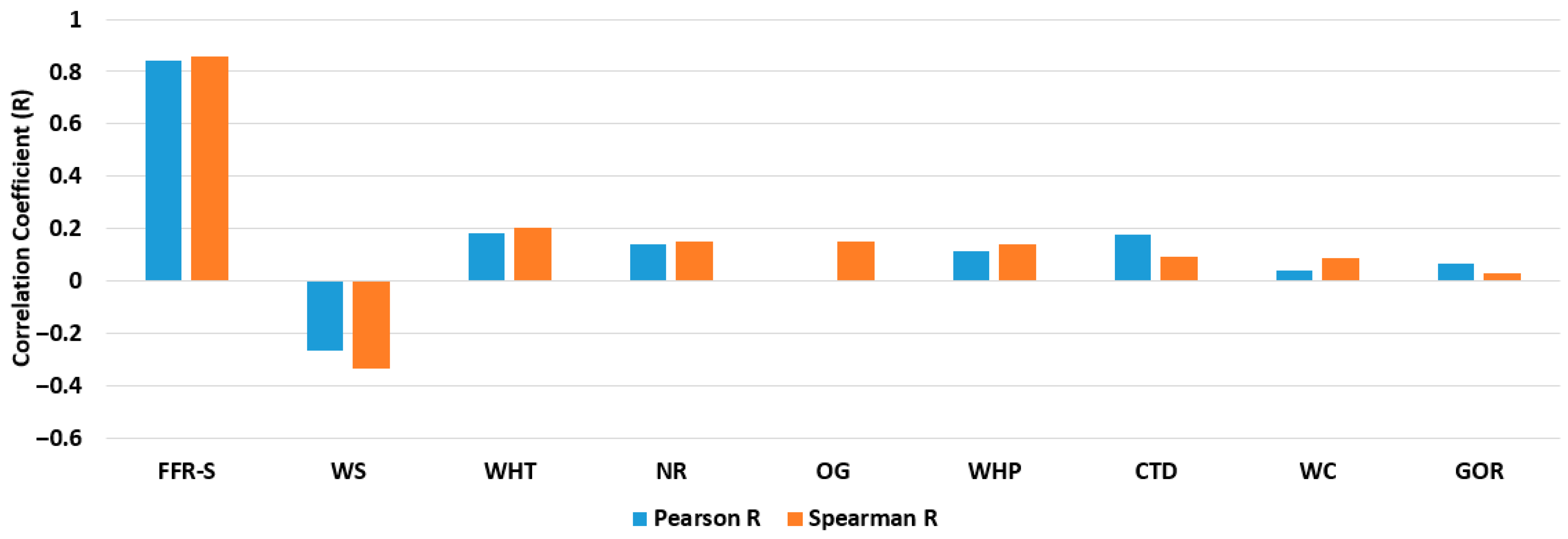 Processes 13 02820 g004 Processes 13 02820 g004