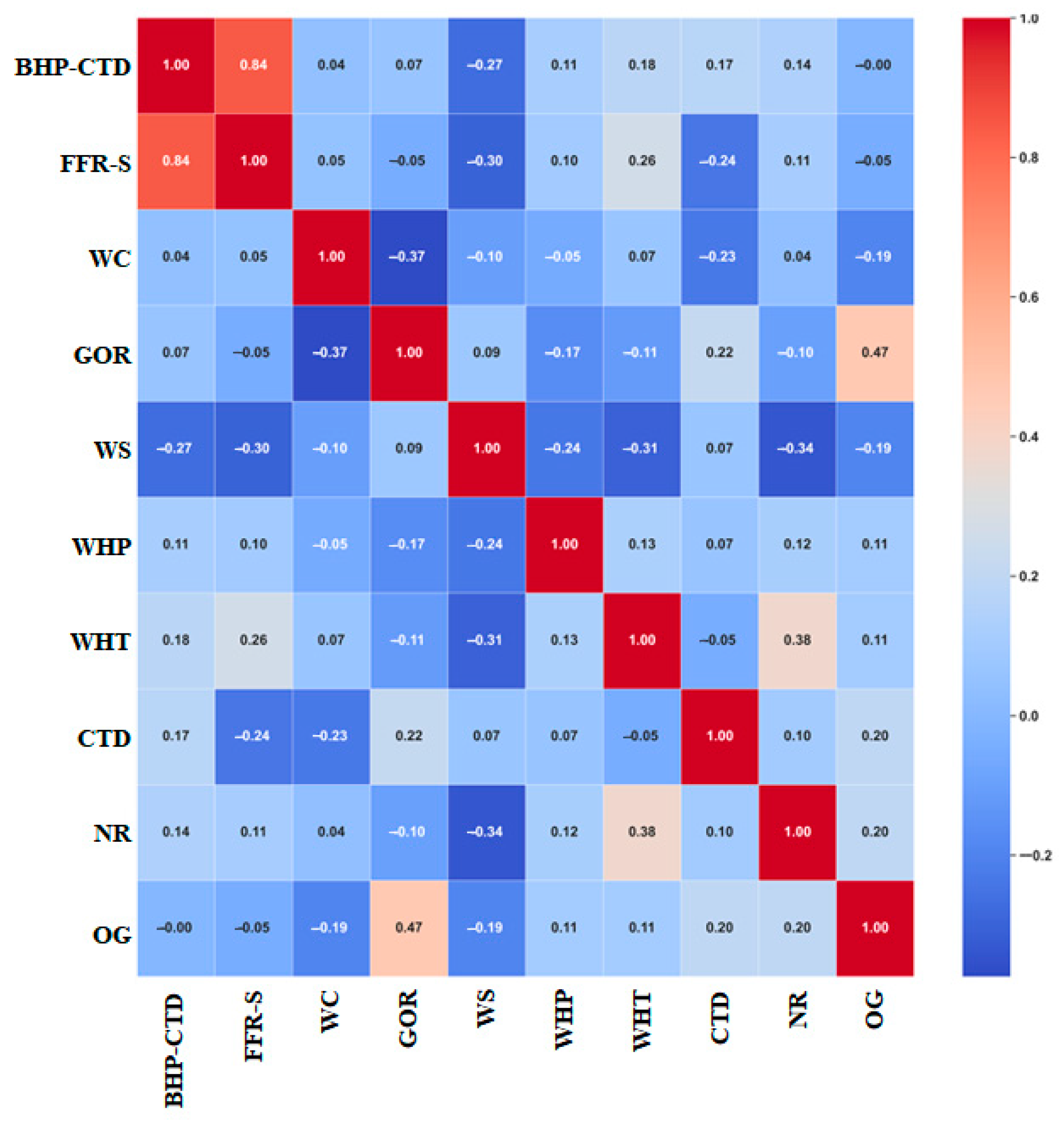Processes 13 02820 g005 Processes 13 02820 g005