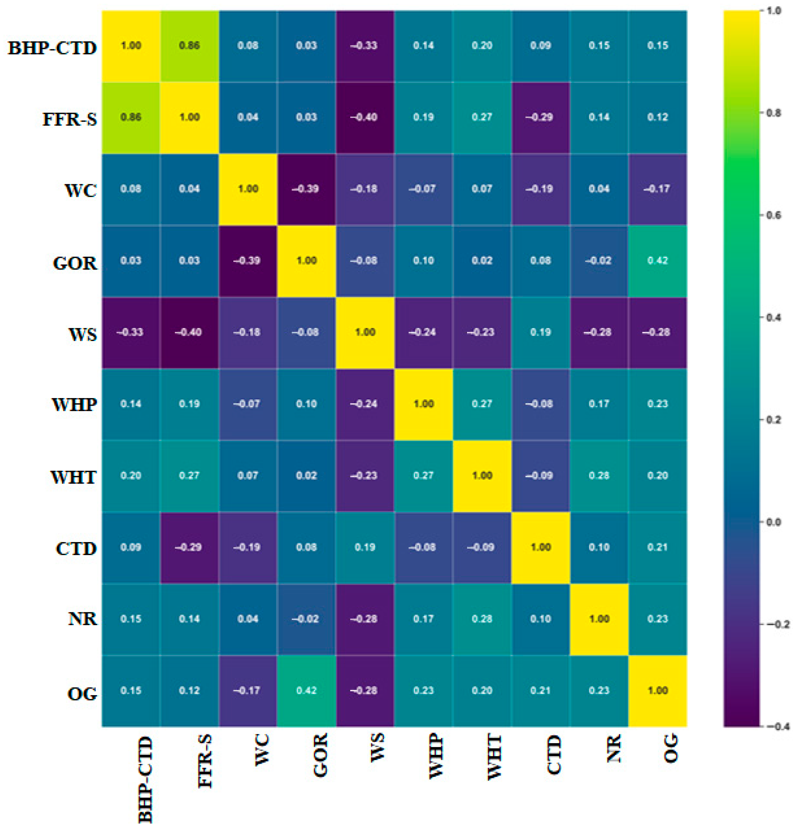 Processes 13 02820 g006 Processes 13 02820 g006