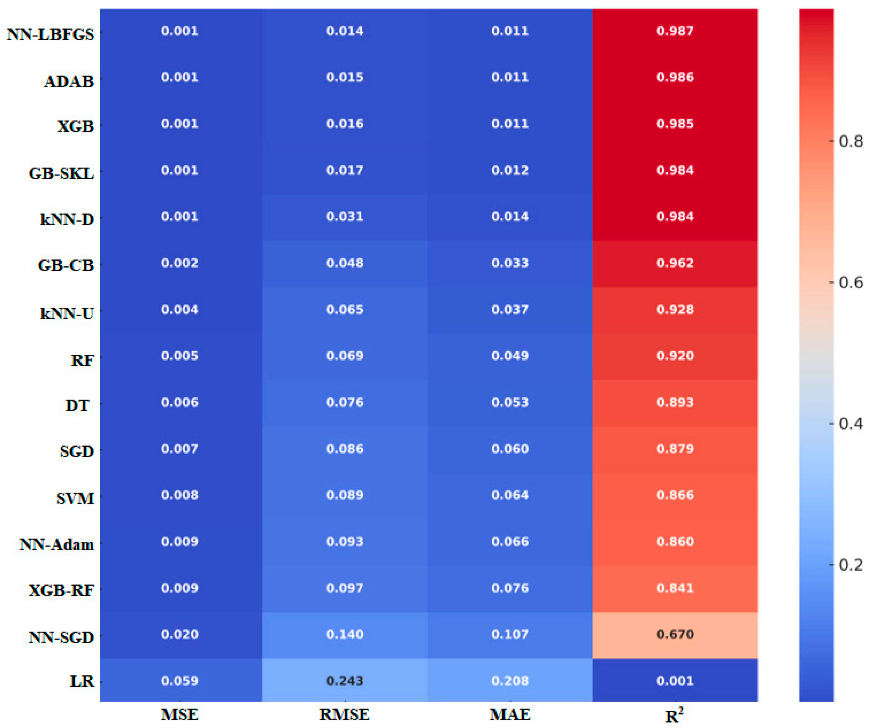 Processes 13 02820 g008 Processes 13 02820 g008
