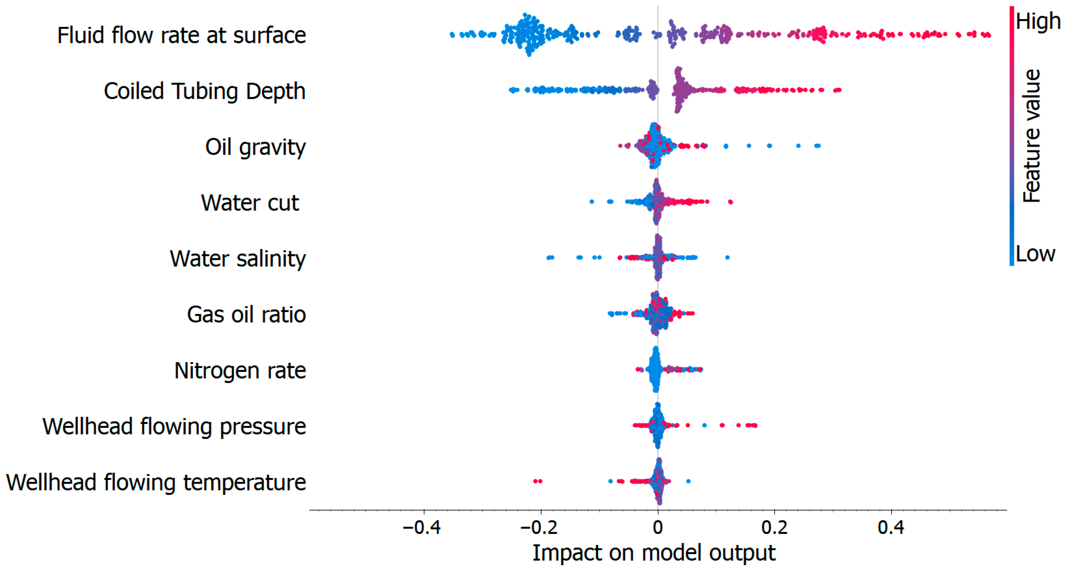 Processes 13 02820 g010 Processes 13 02820 g010