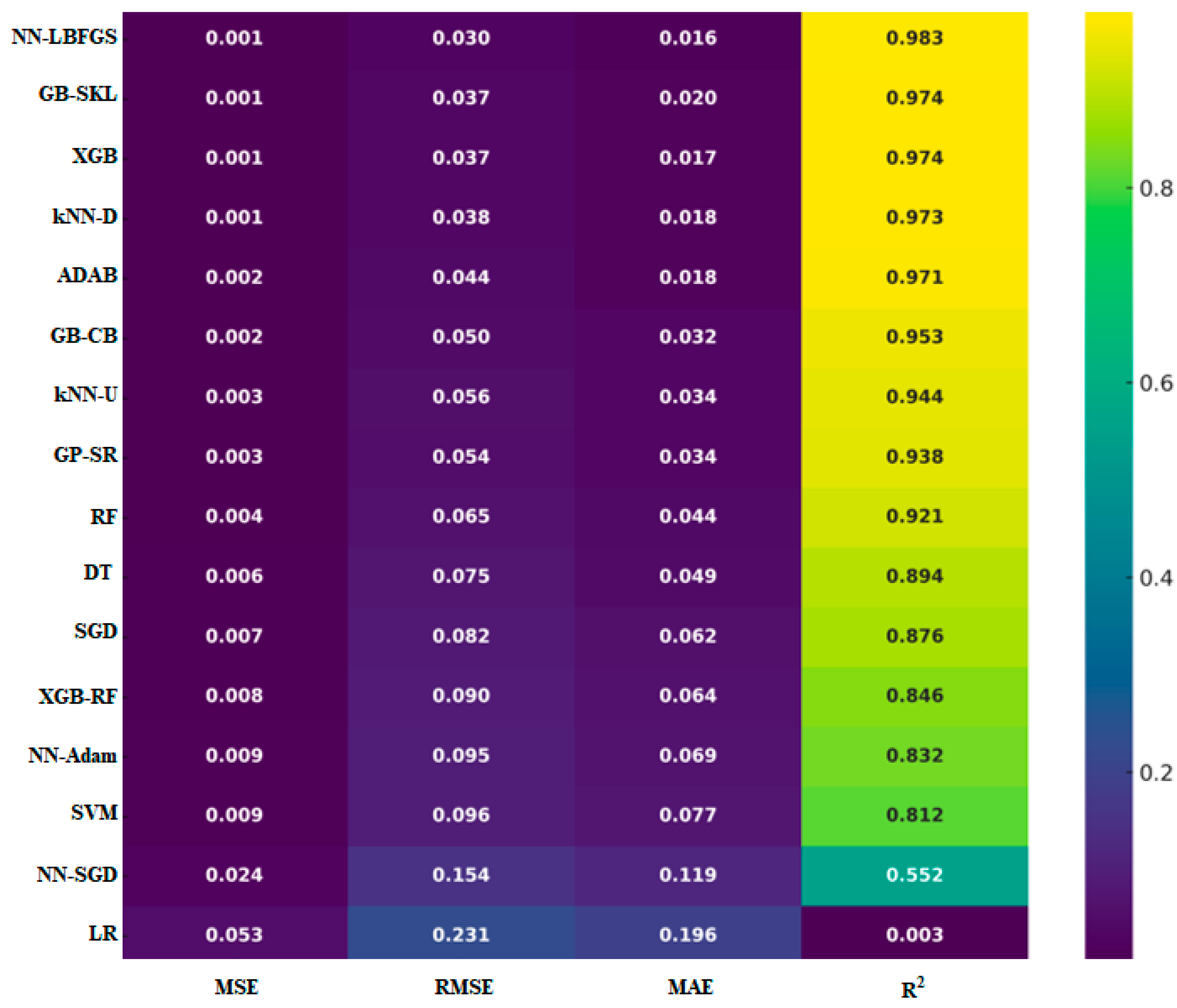 Processes 13 02820 g011 Processes 13 02820 g011