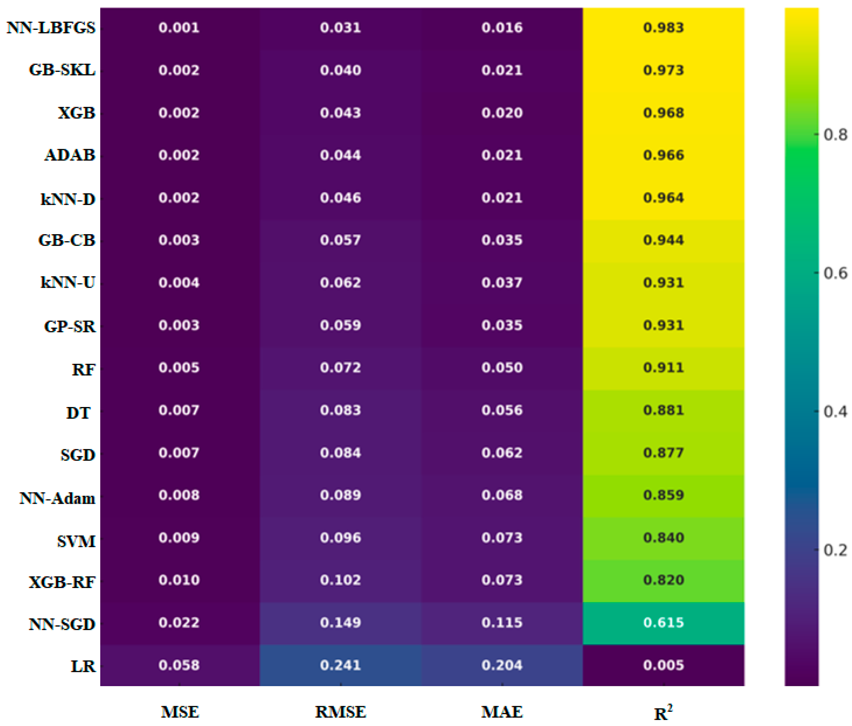 Processes 13 02820 g012 Processes 13 02820 g012