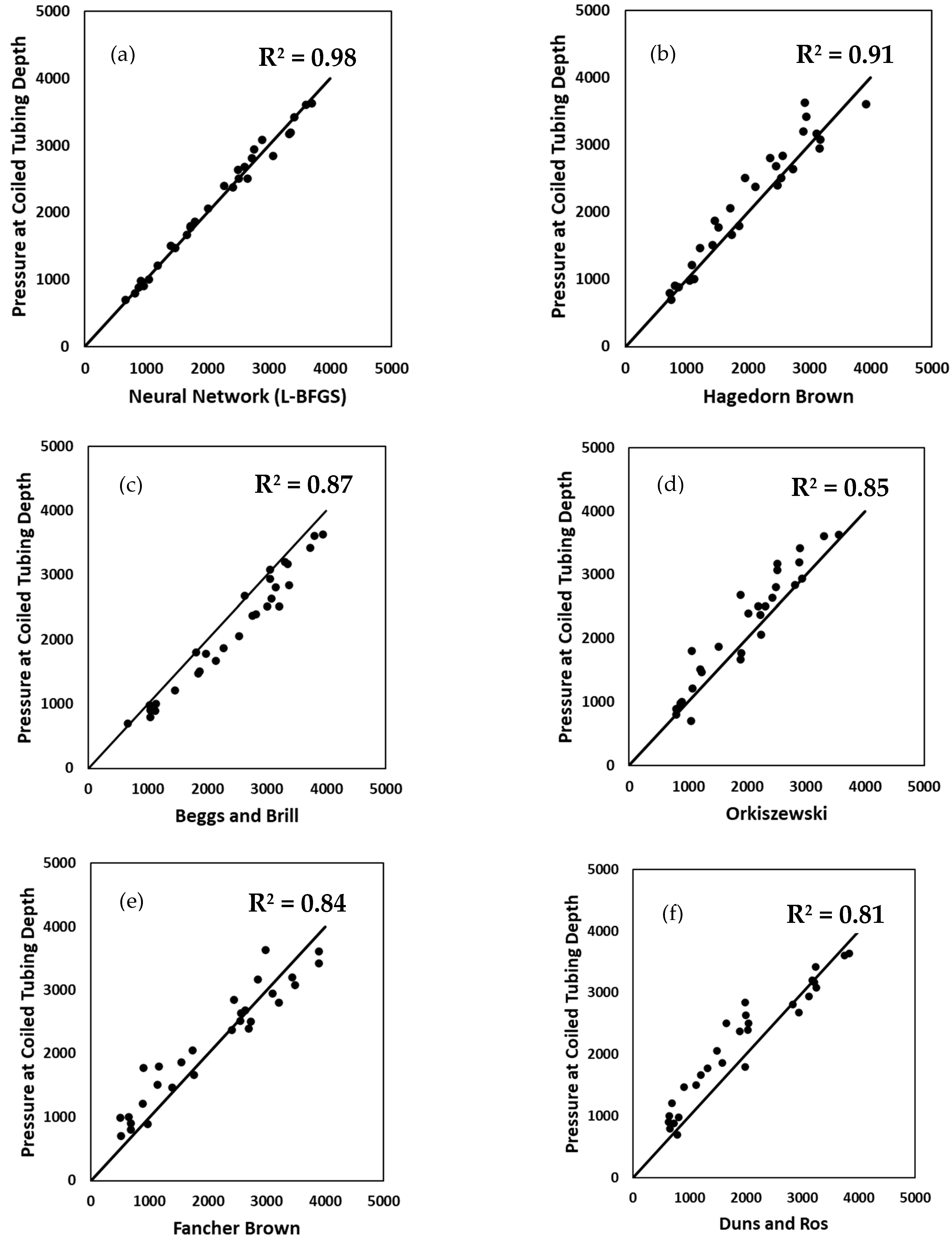 Processes 13 02820 g013 Processes 13 02820 g013