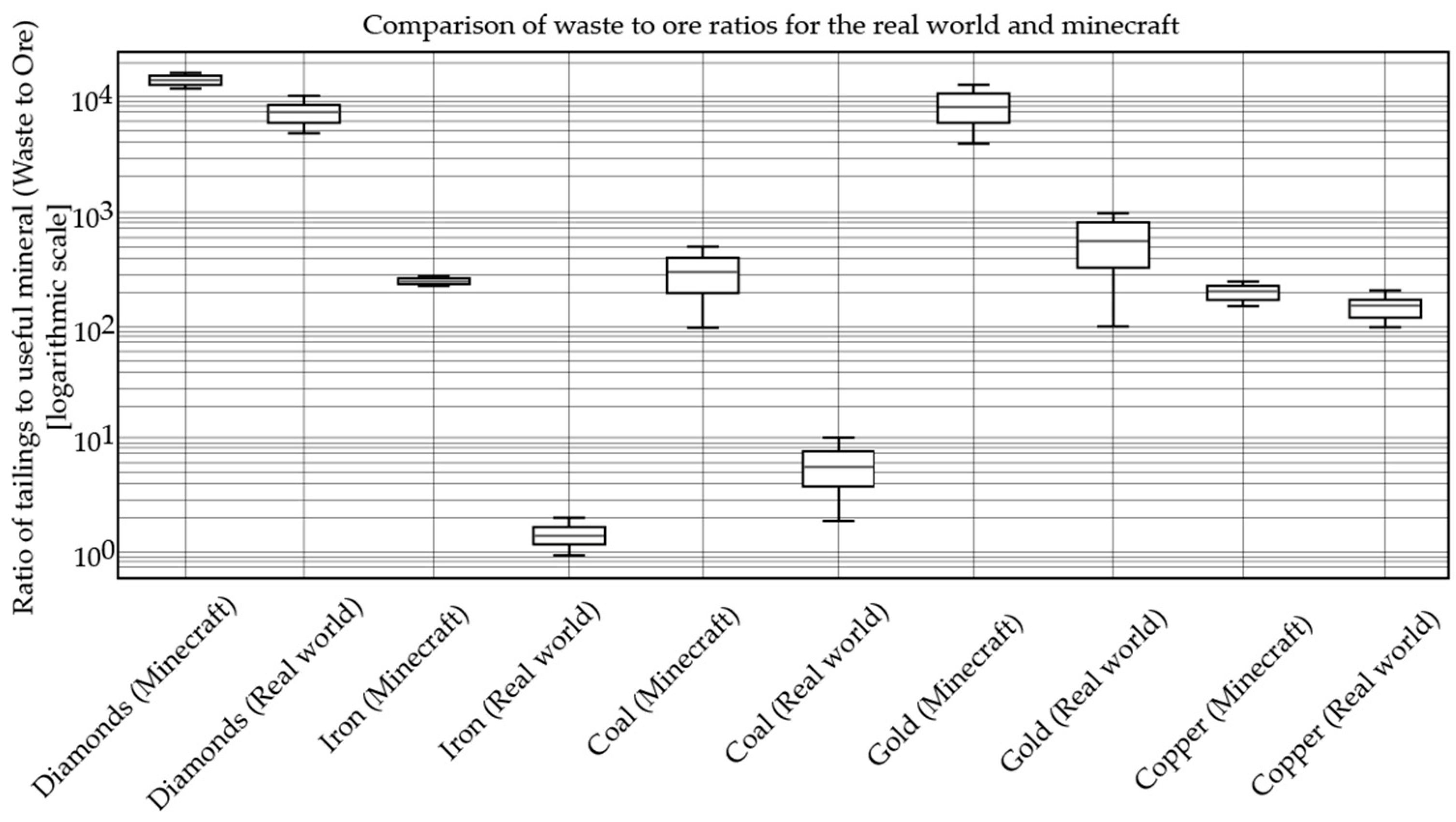 Processes 13 02823 g005